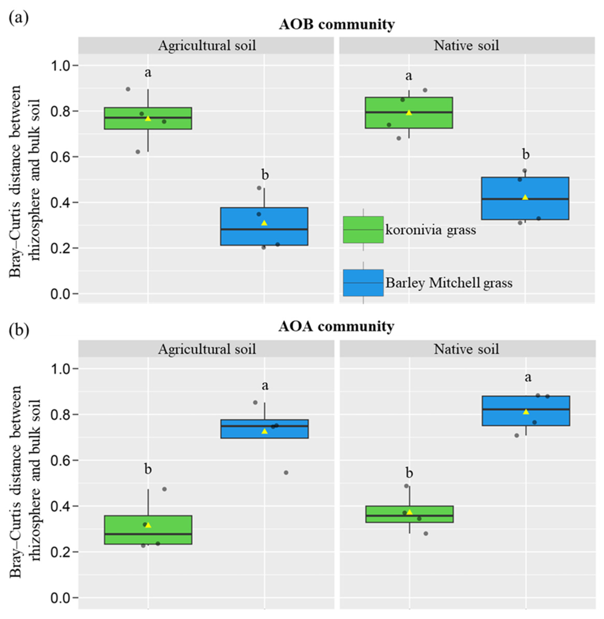 Grasses 03 00022 g003