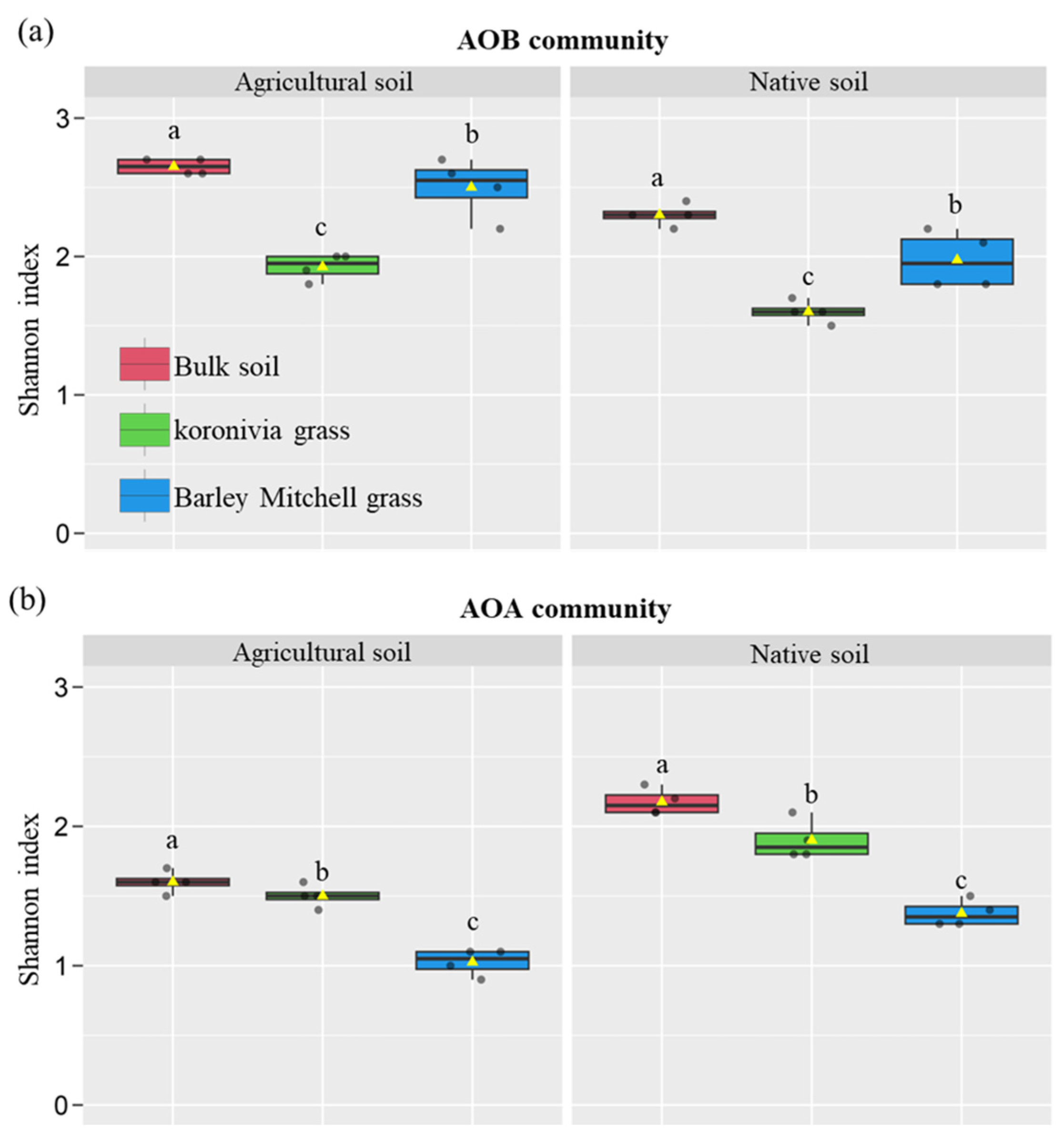 Grasses 03 00022 g004