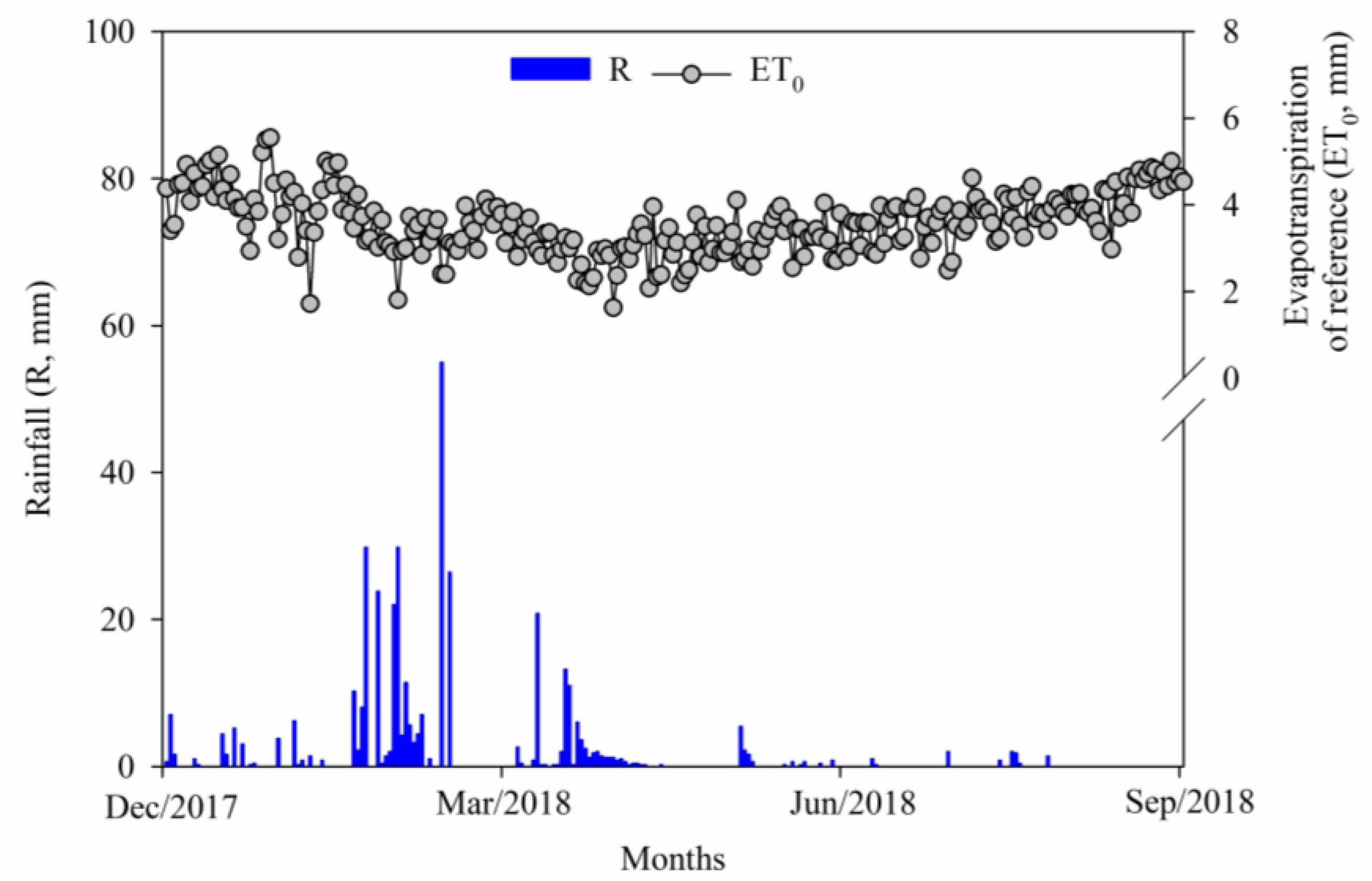 Grasses 03 00023 g002 Grasses 03 00023 g002