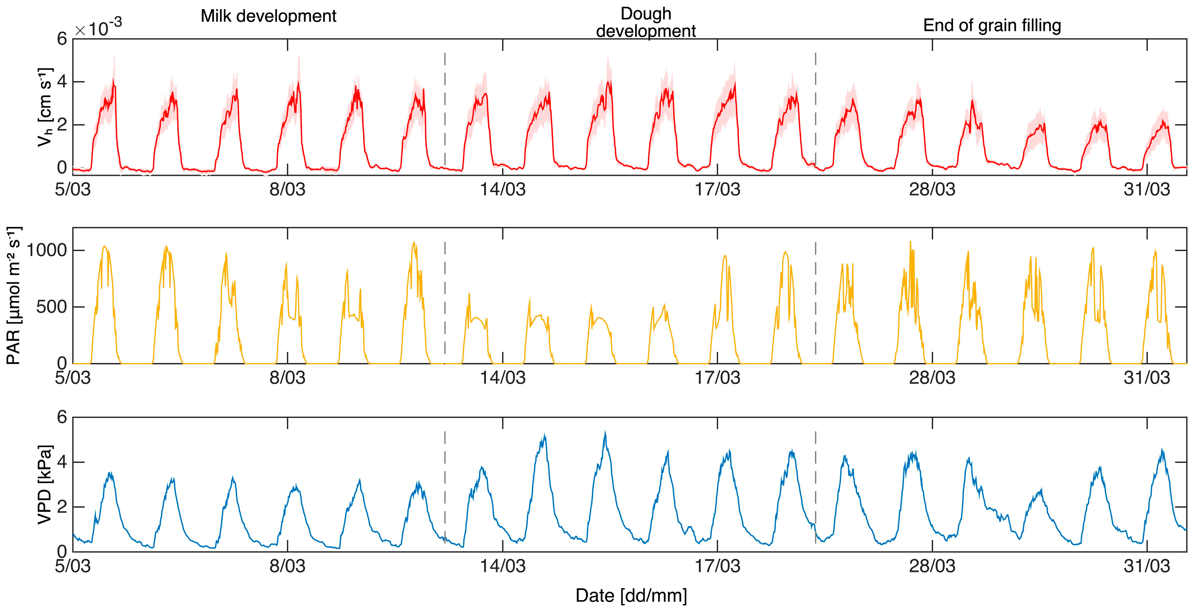 Grasses 03 00024 g006
