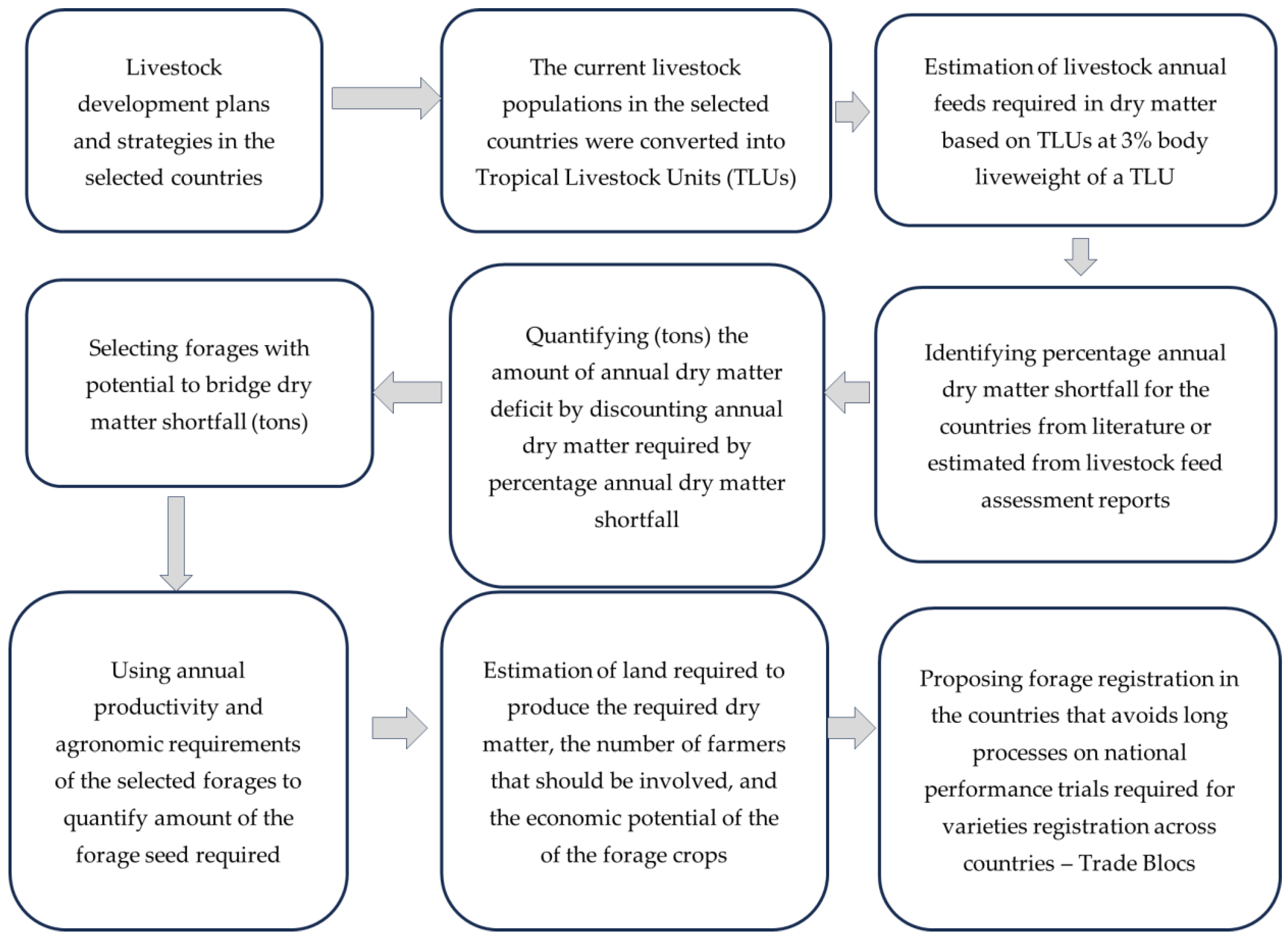 Grasses 03 00025 g001