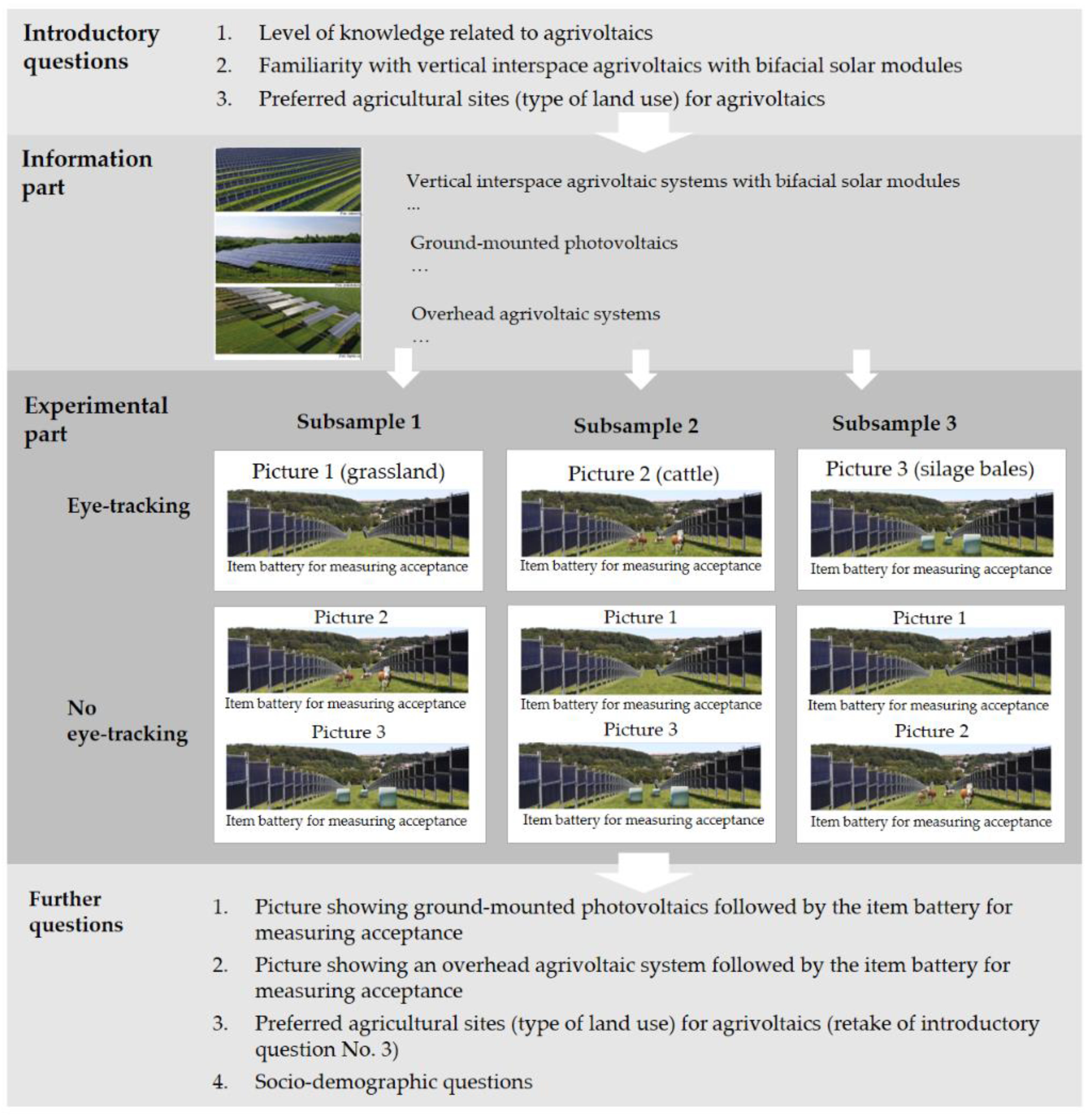 Grasses 03 00027 g001