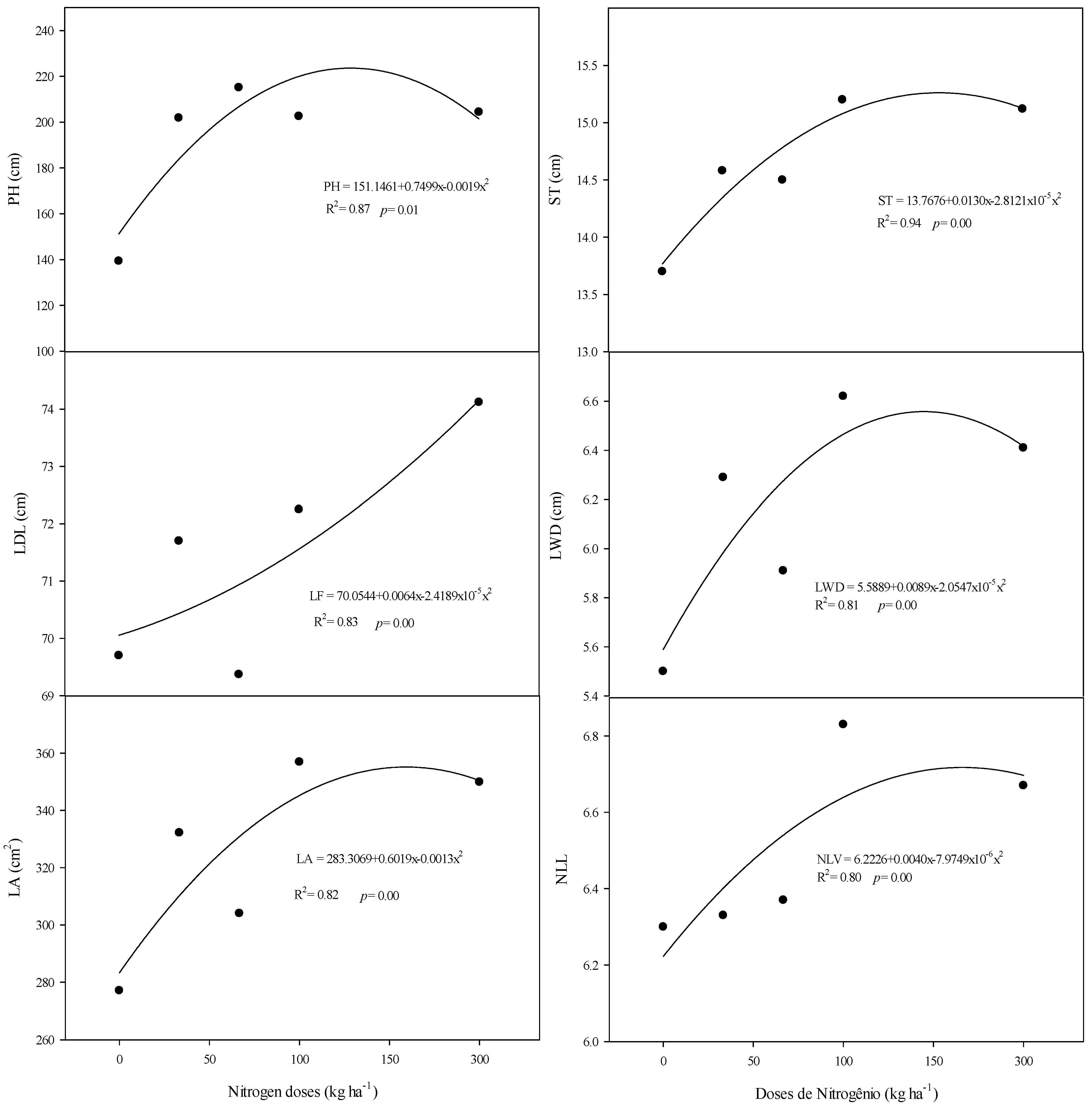 Grasses 04 00001 g003 Grasses 04 00001 g003