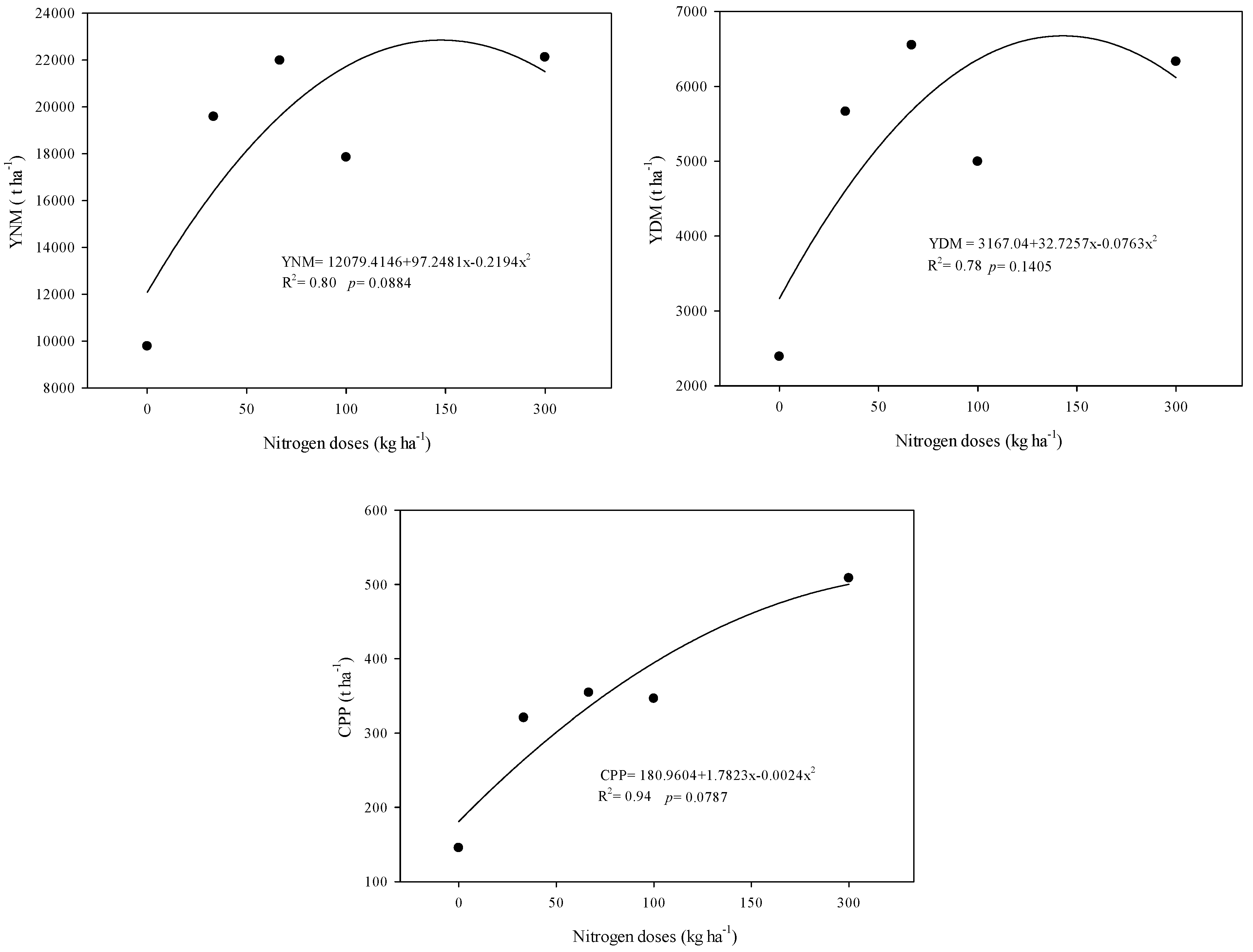 Grasses 04 00001 g004 Grasses 04 00001 g004