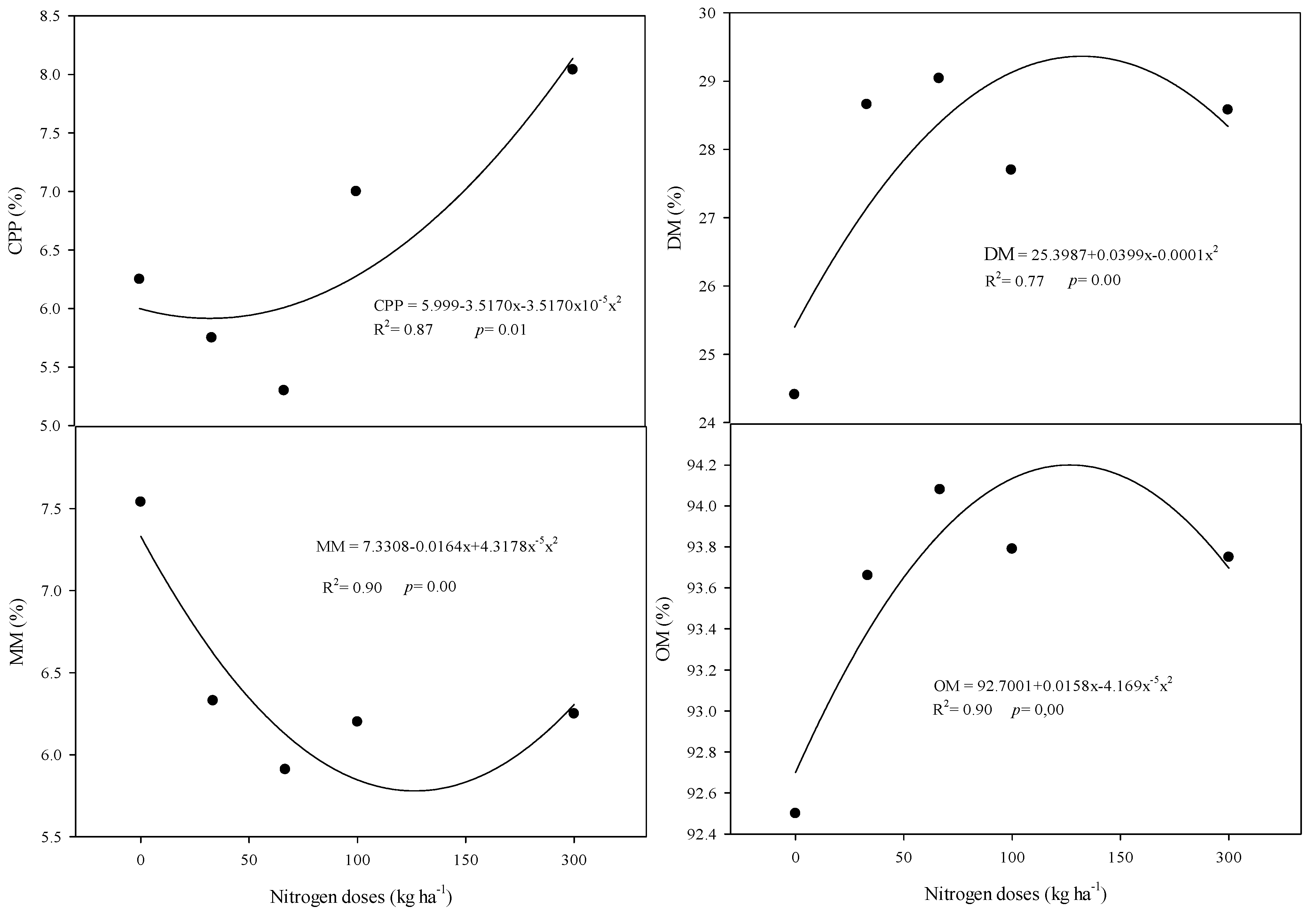 Grasses 04 00001 g005 Grasses 04 00001 g005