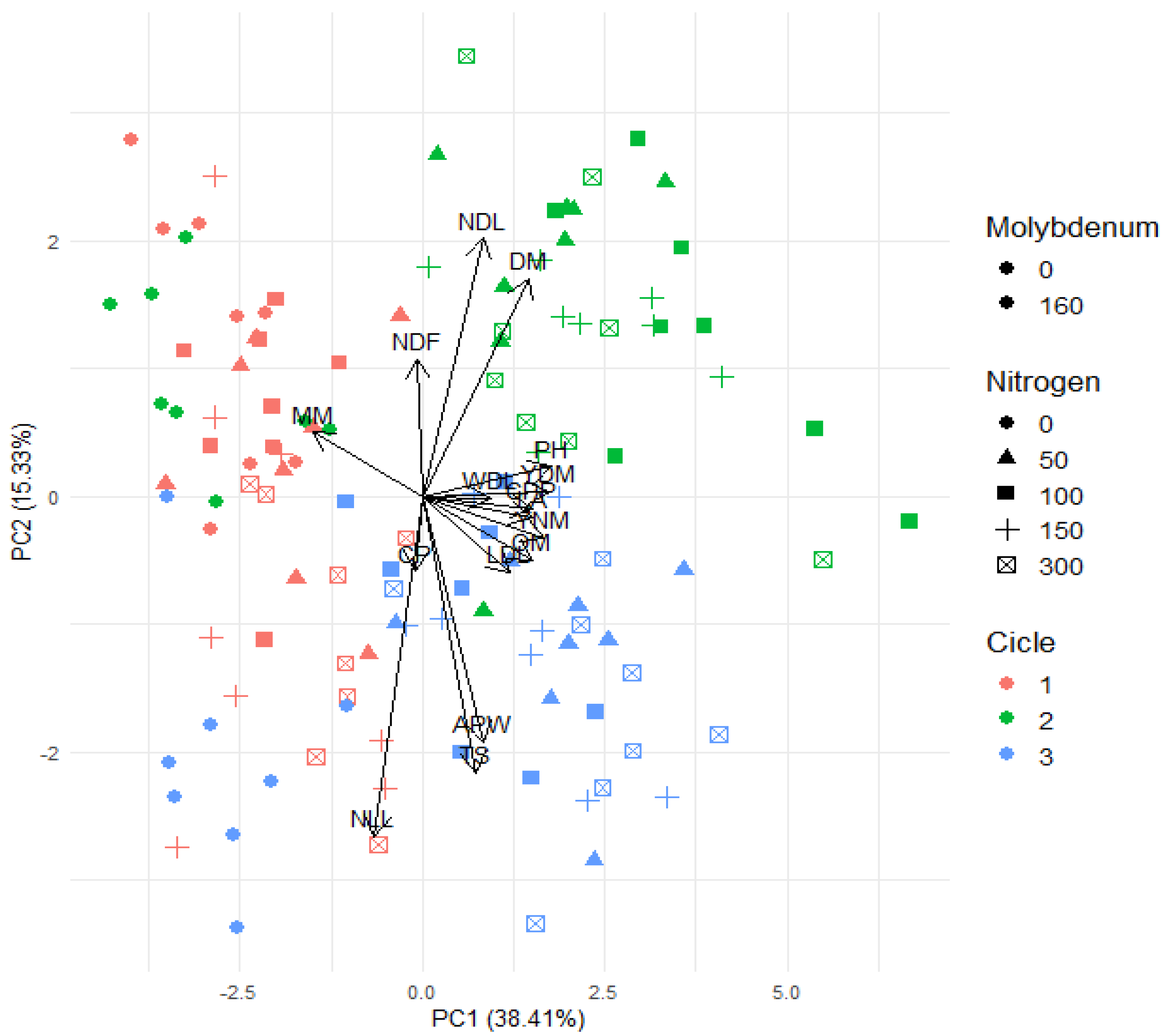 Grasses 04 00001 g006 Grasses 04 00001 g006