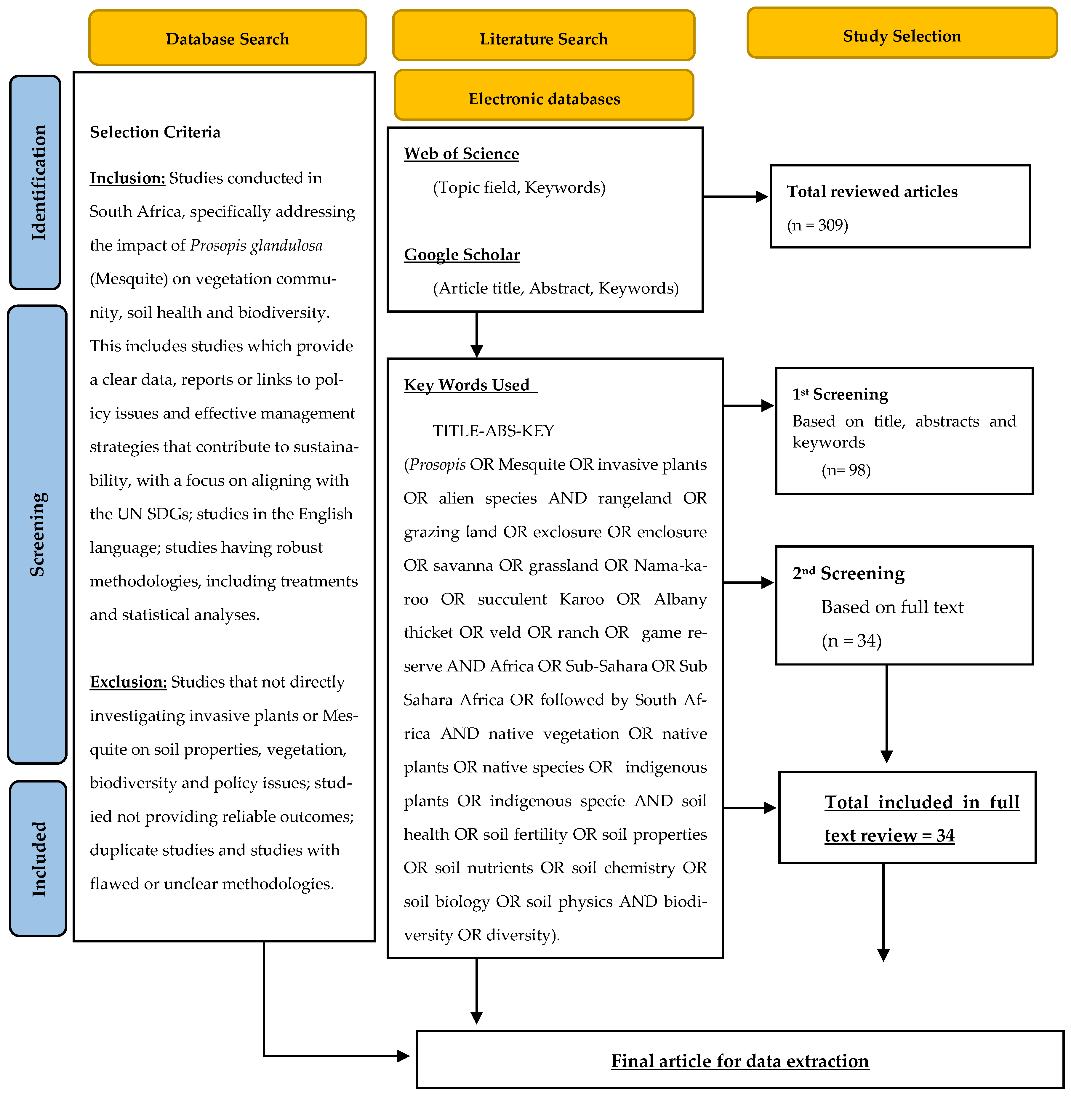 Grasses 04 00002 g002