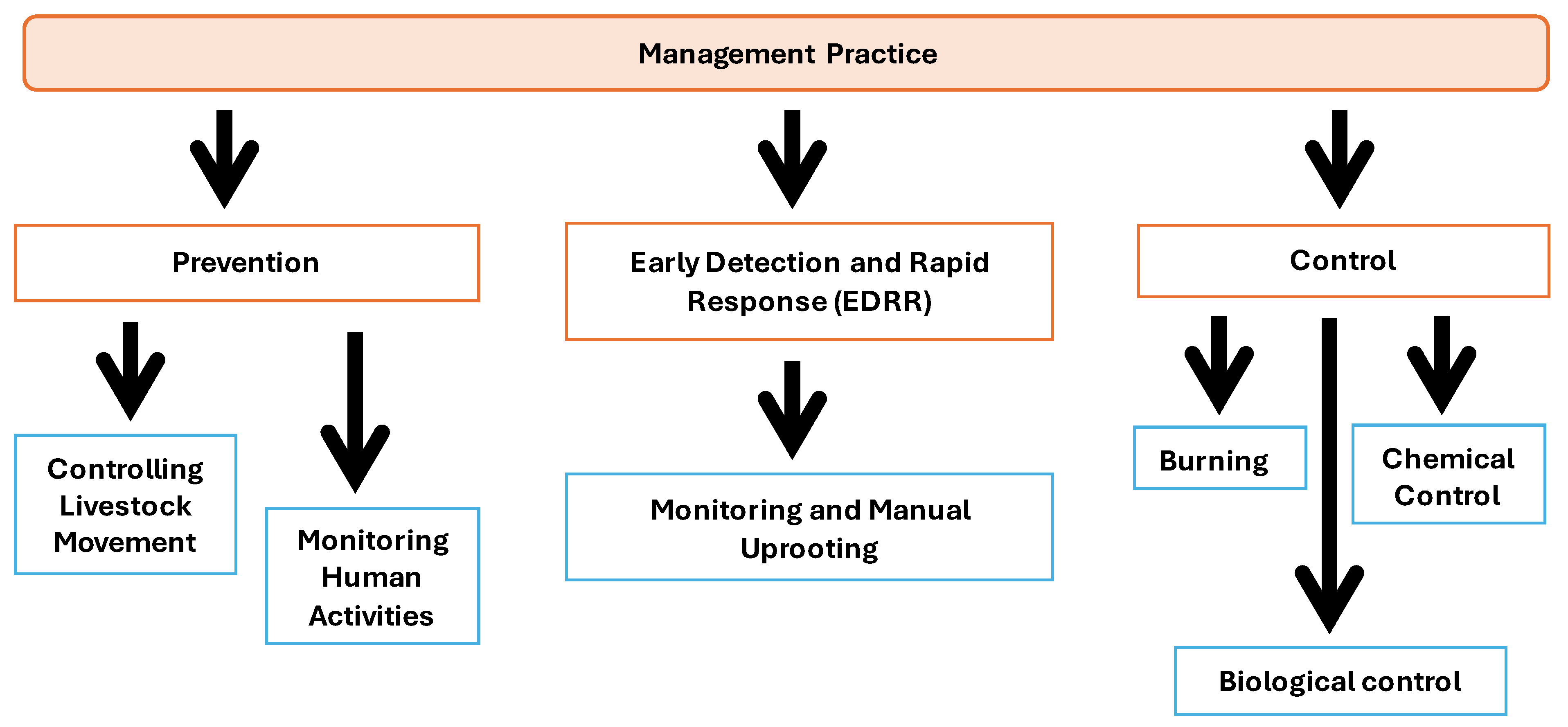 Grasses 04 00002 g007