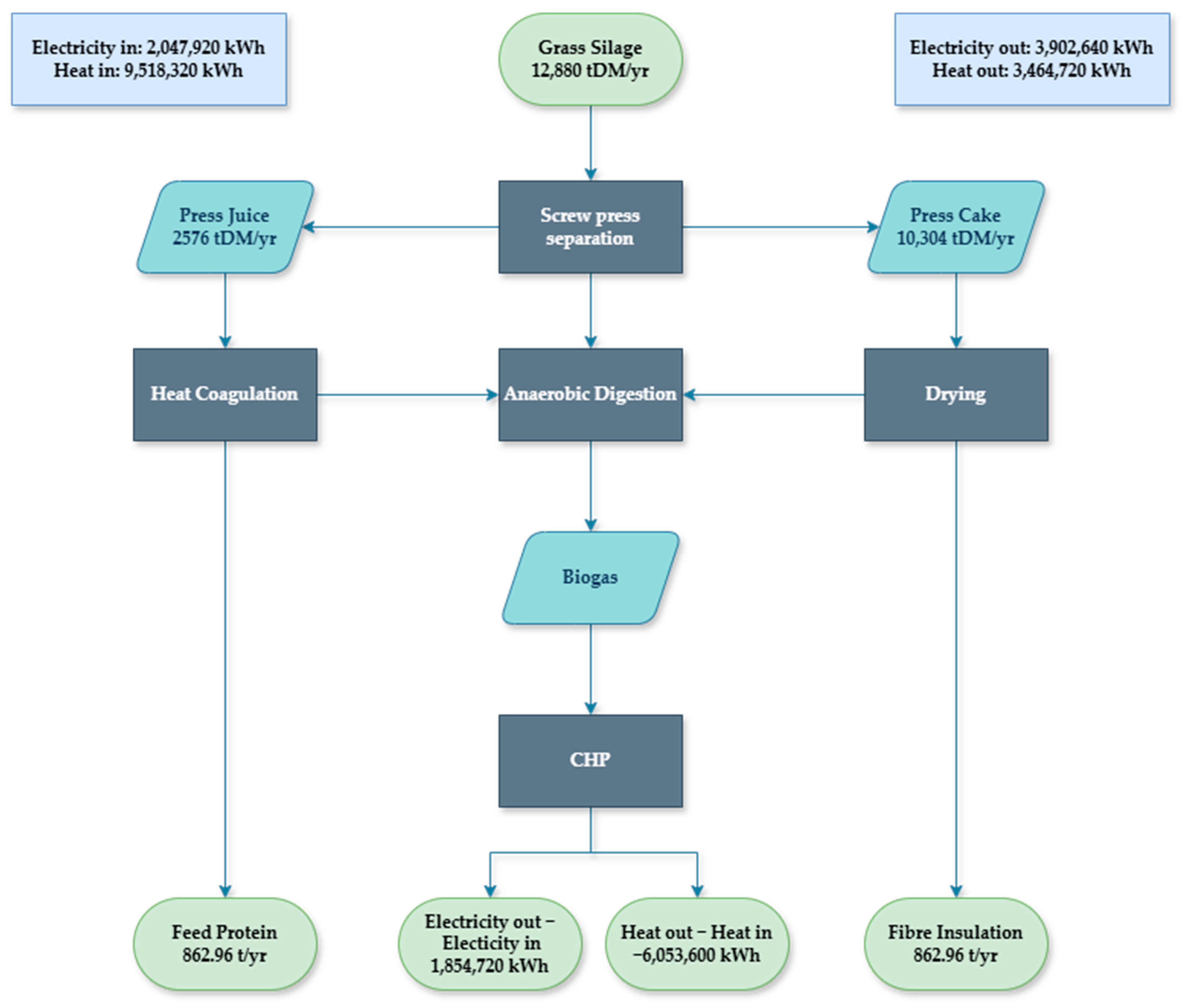 Grasses 04 00007 g003