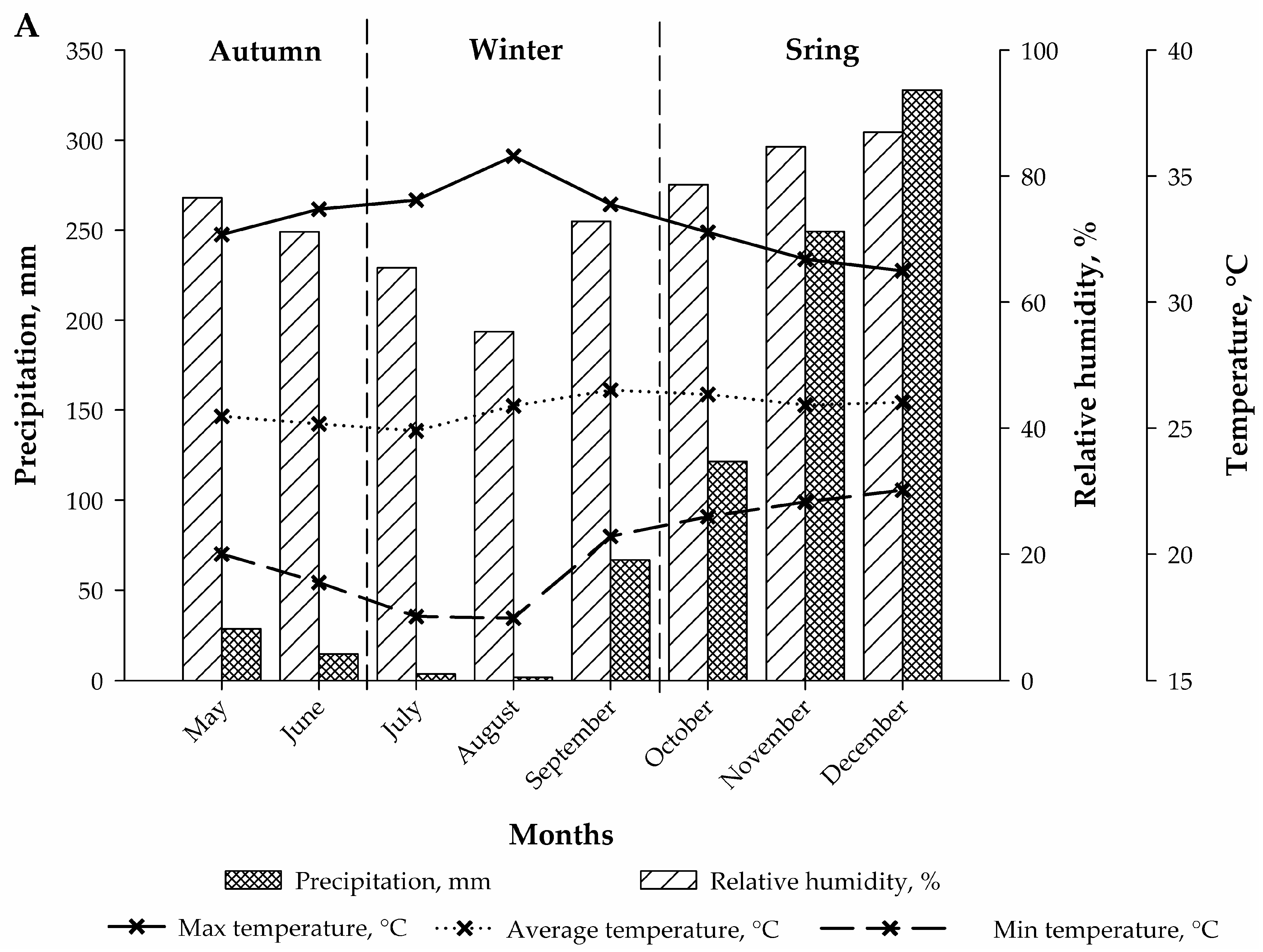 Grasses 04 00009 g001a