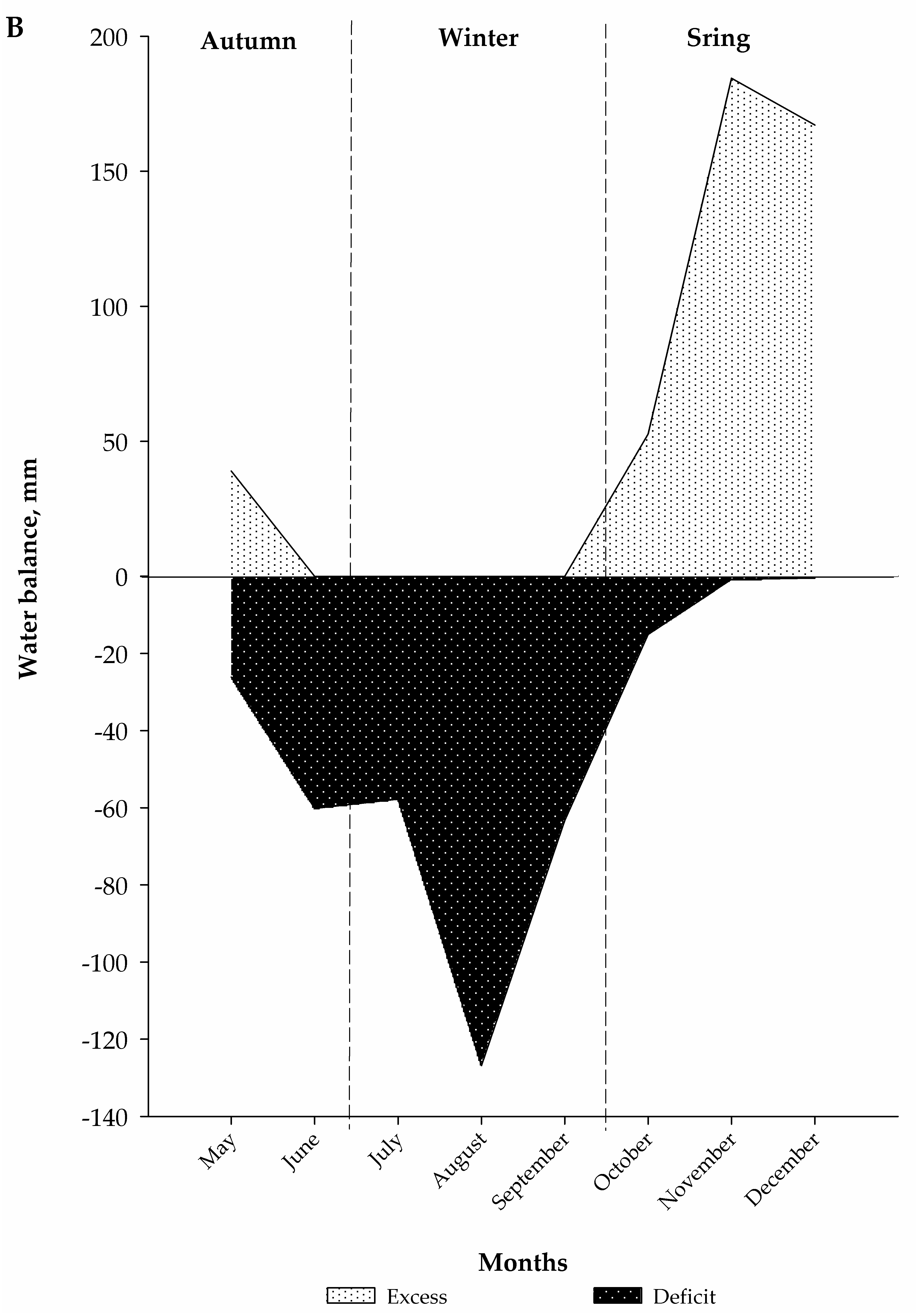 Grasses 04 00009 g001b