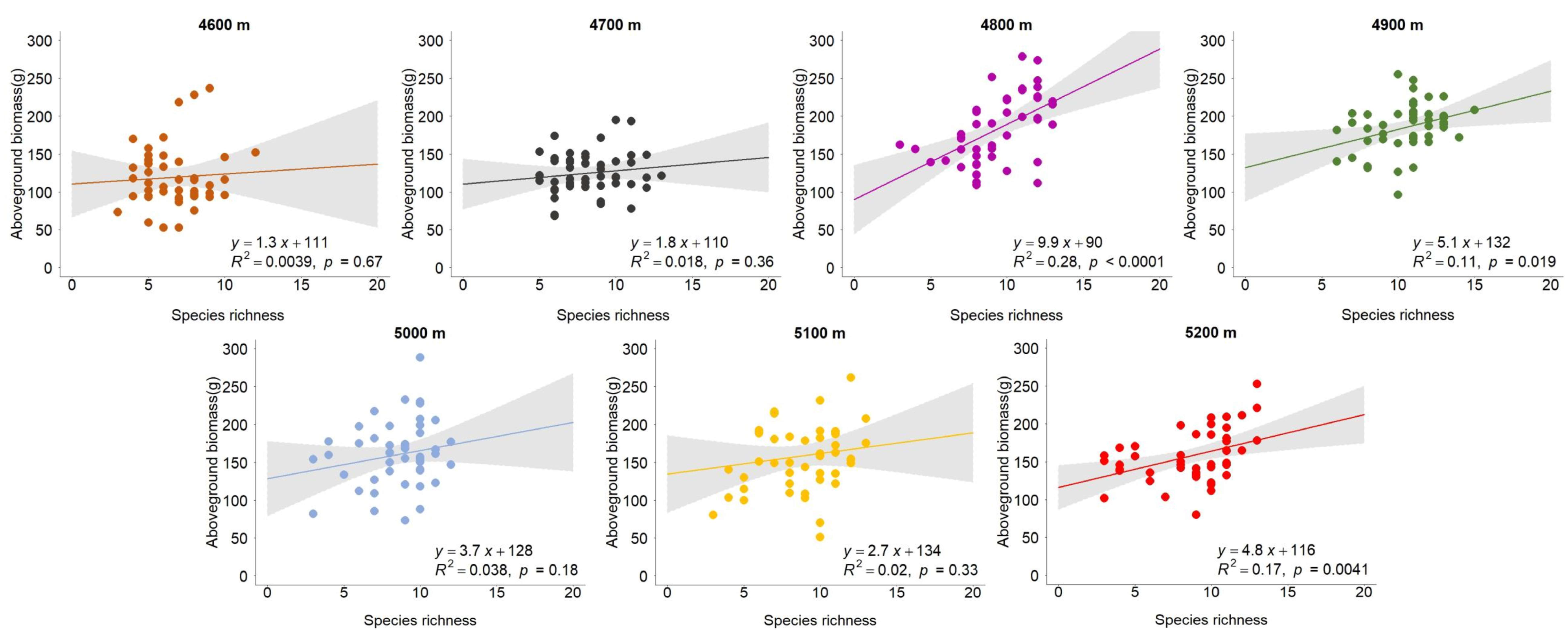 Grasses 04 00010 g002