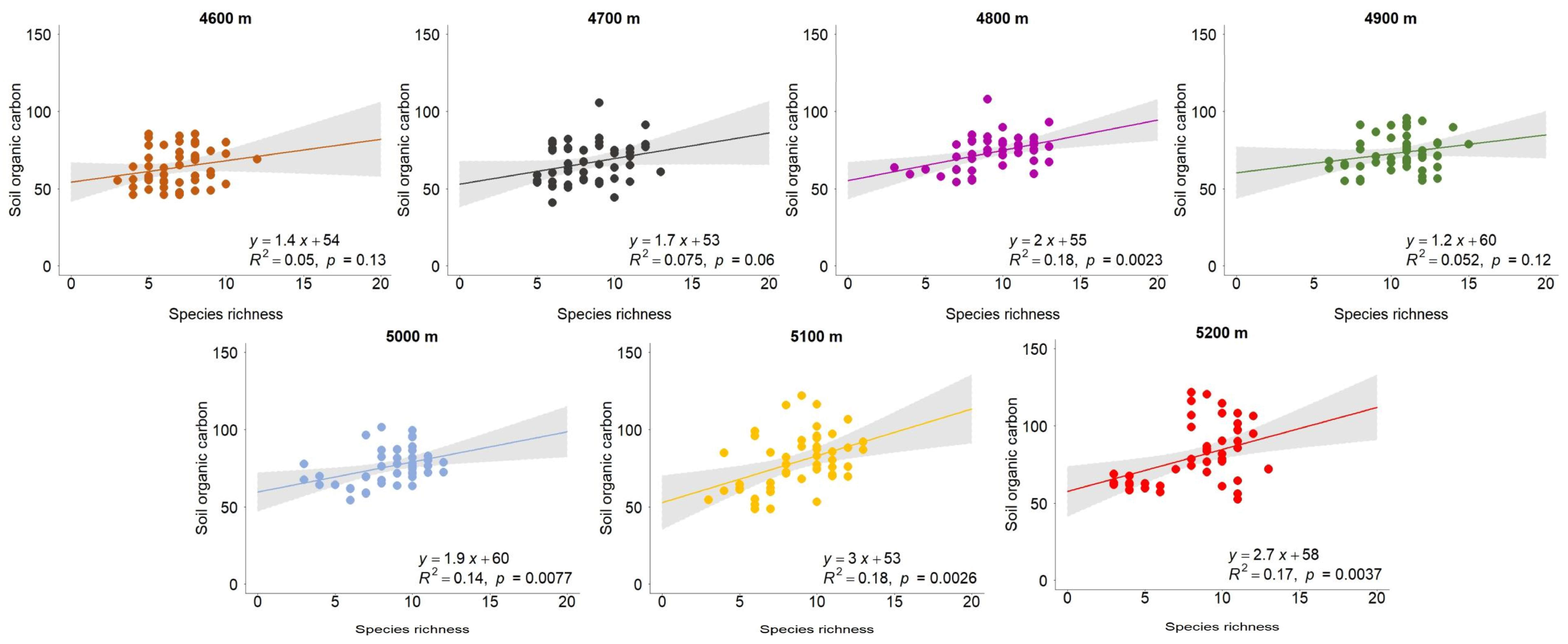 Grasses 04 00010 g003
