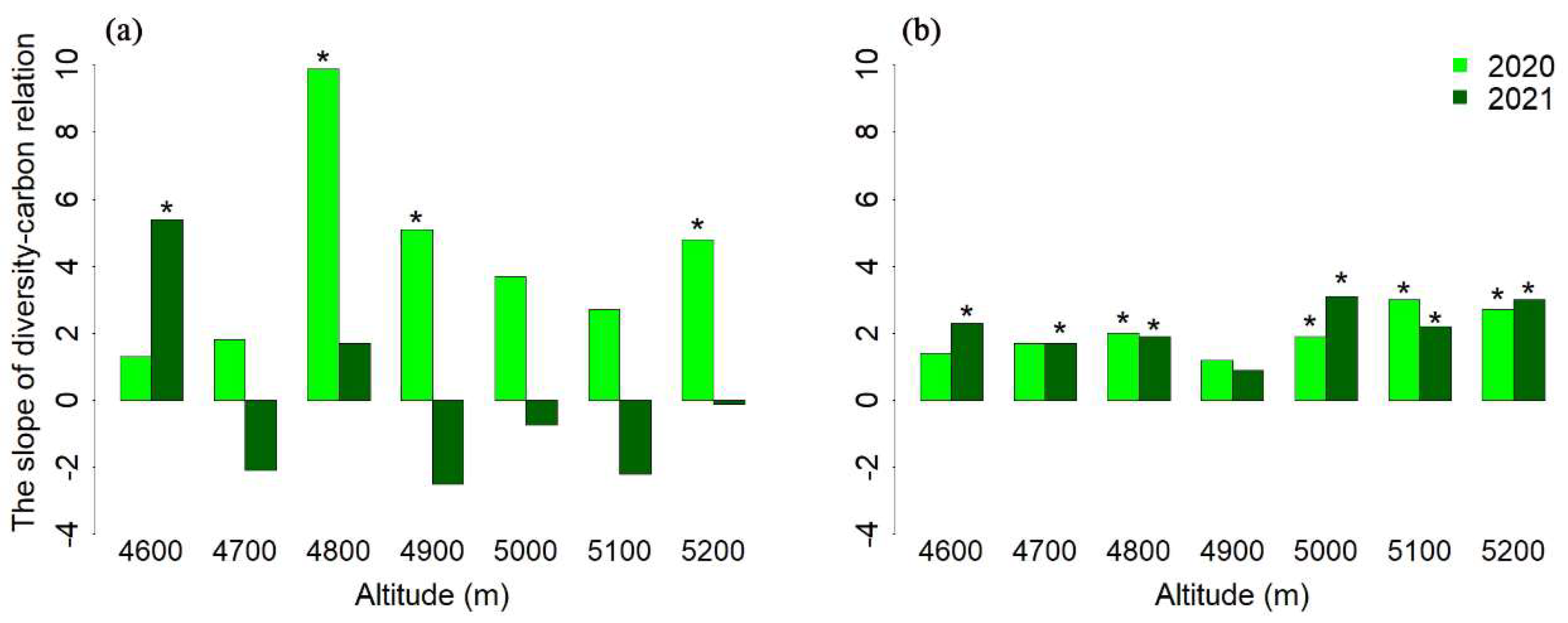 Grasses 04 00010 g004