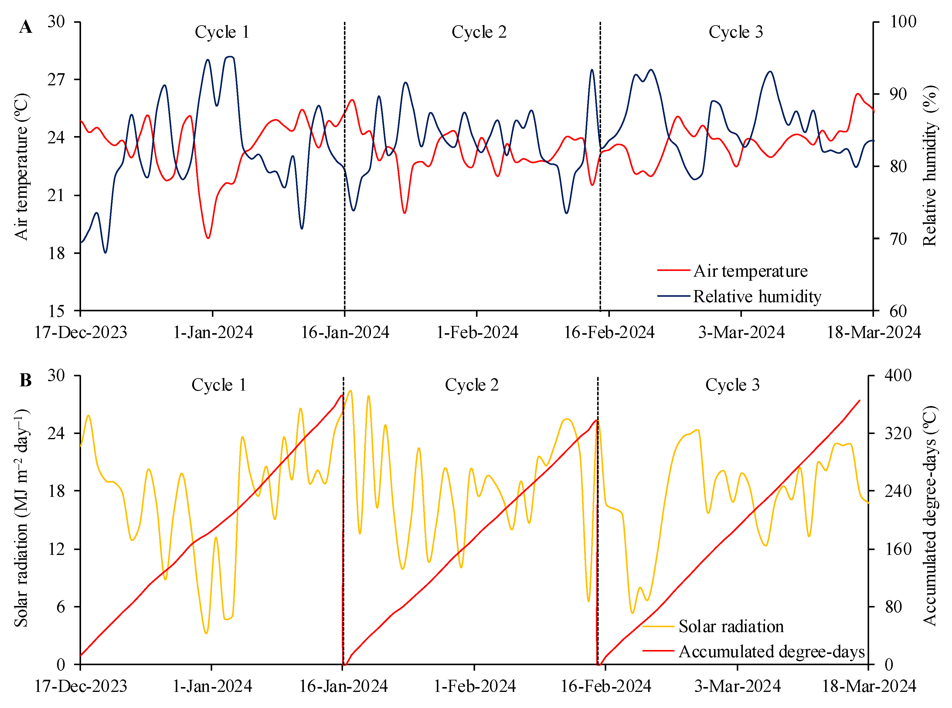 Grasses 04 00011 g001 Grasses 04 00011 g001