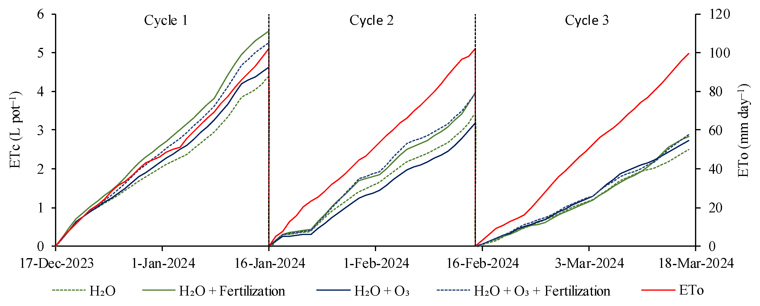 Grasses 04 00011 g003 Grasses 04 00011 g003