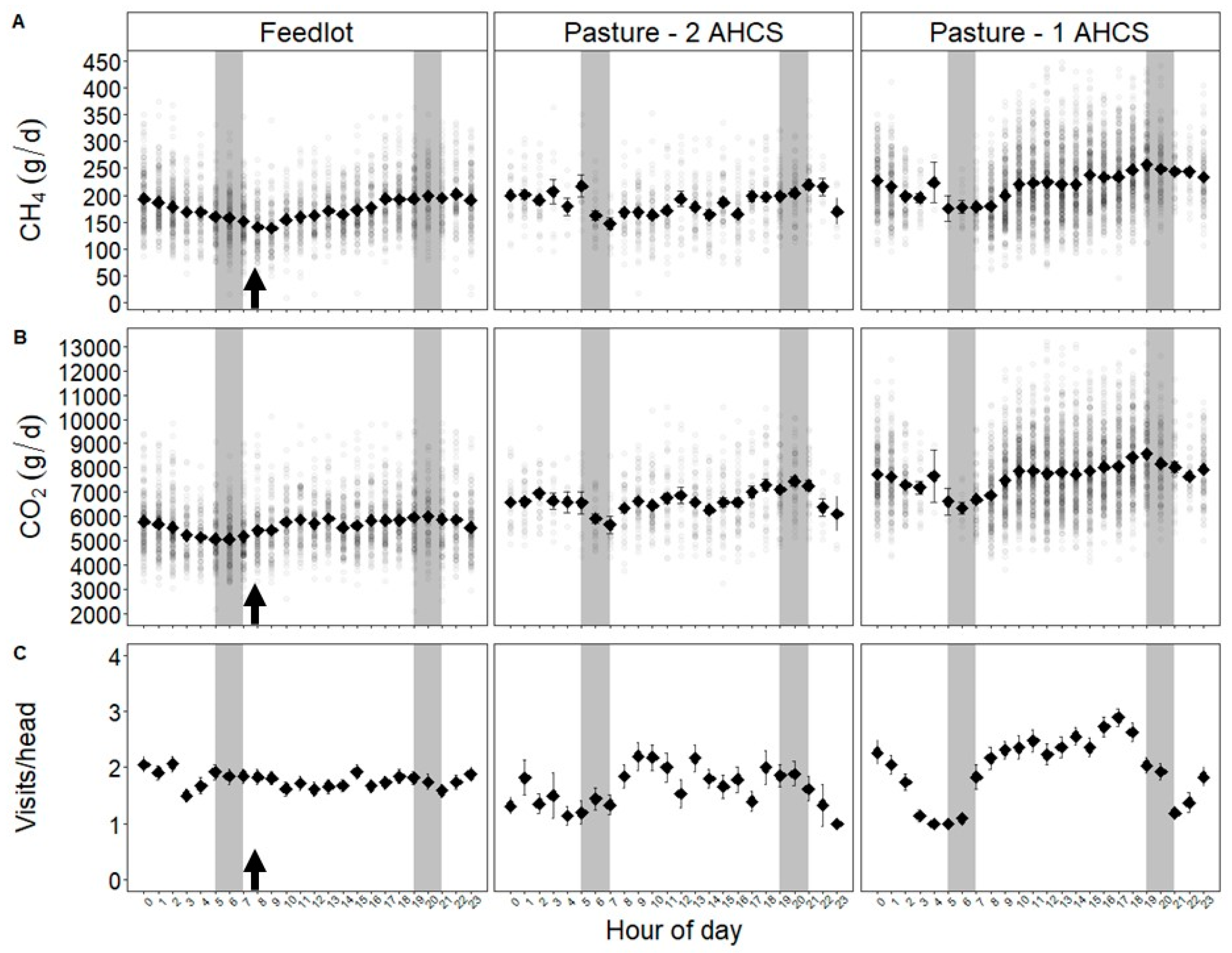 Grasses 04 00012 g003