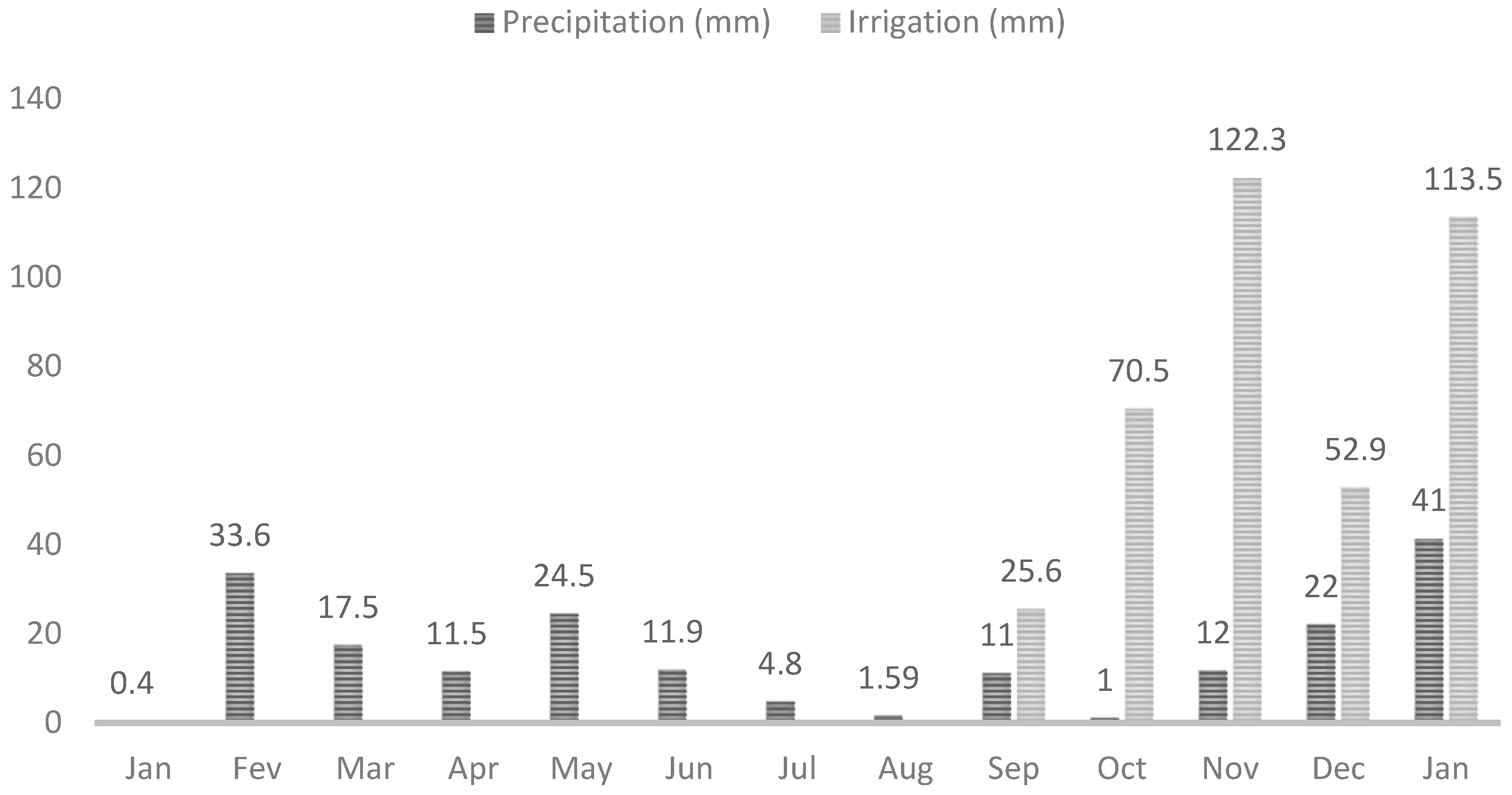 Grasses 04 00013 g001 Grasses 04 00013 g001