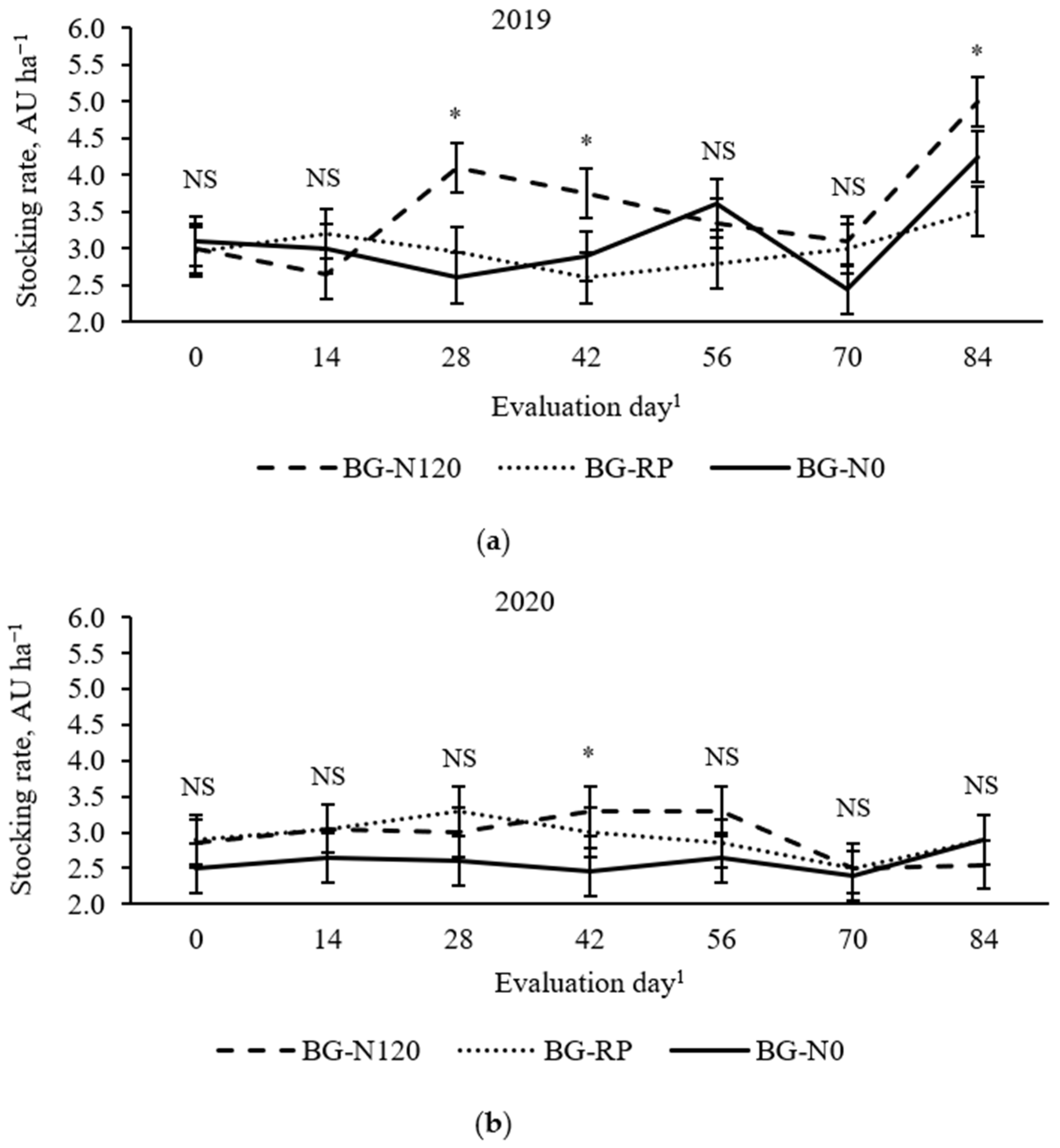 Grasses 04 00015 g003 Grasses 04 00015 g003