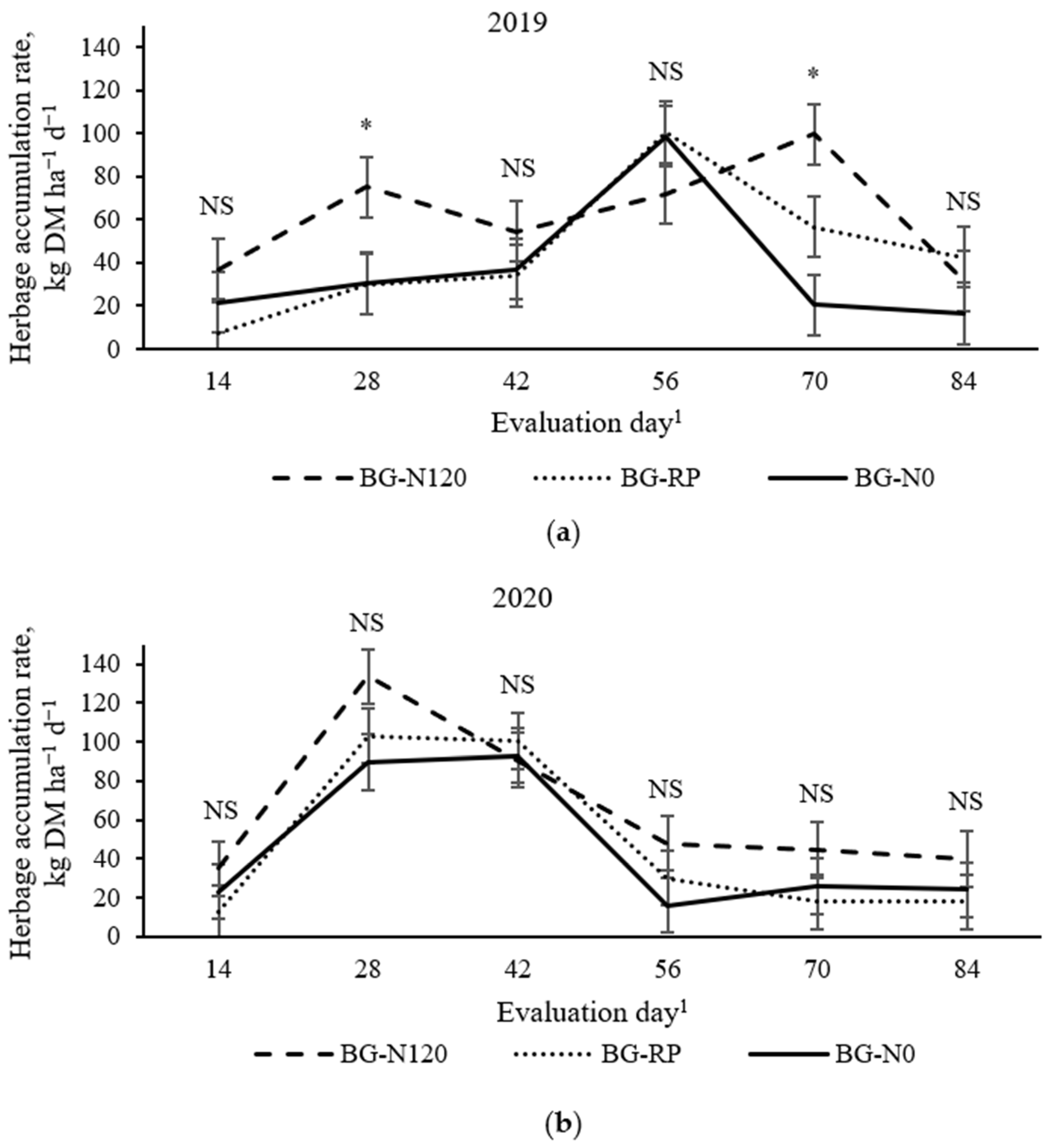 Grasses 04 00015 g004 Grasses 04 00015 g004