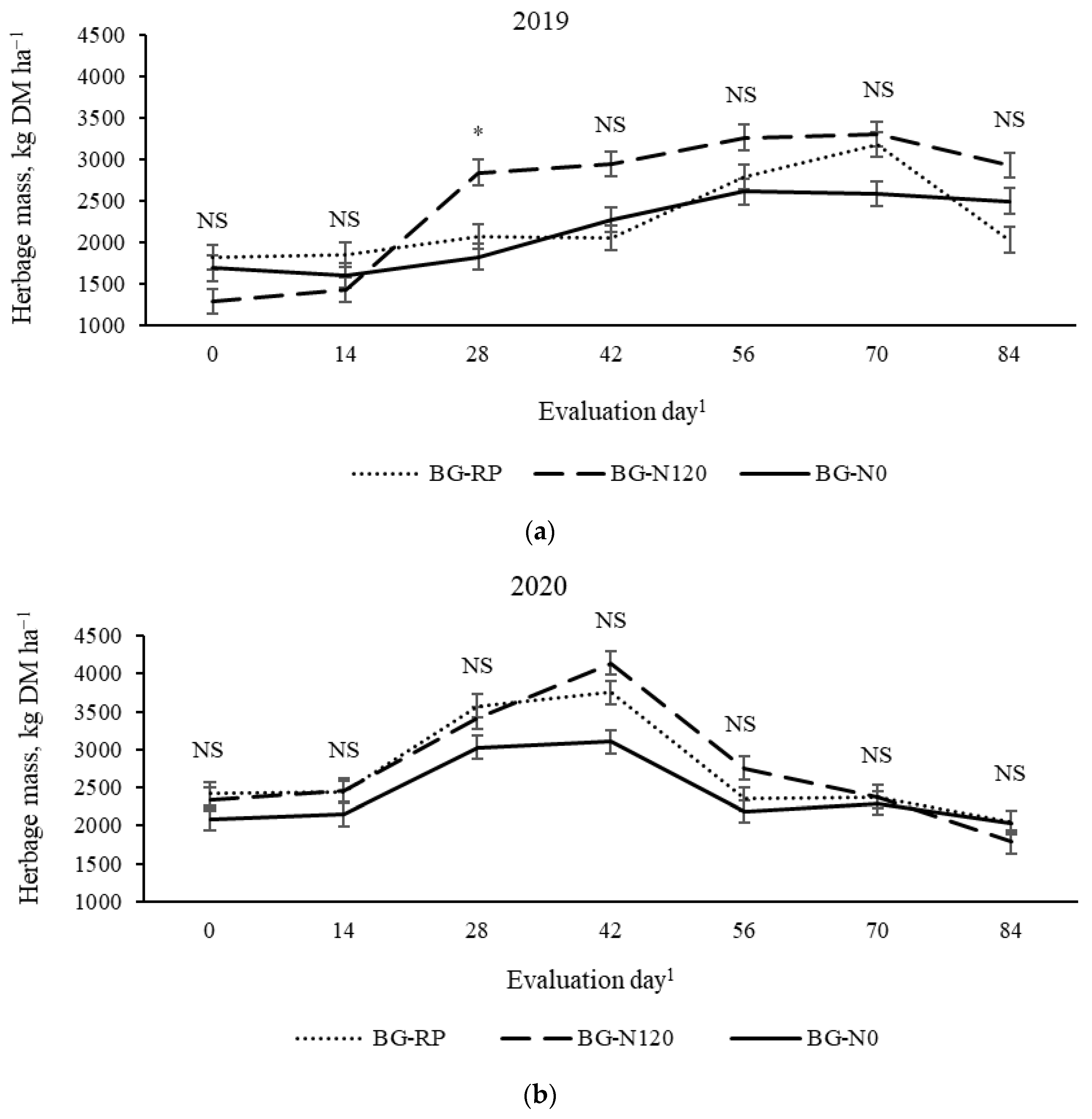 Grasses 04 00015 g005 Grasses 04 00015 g005