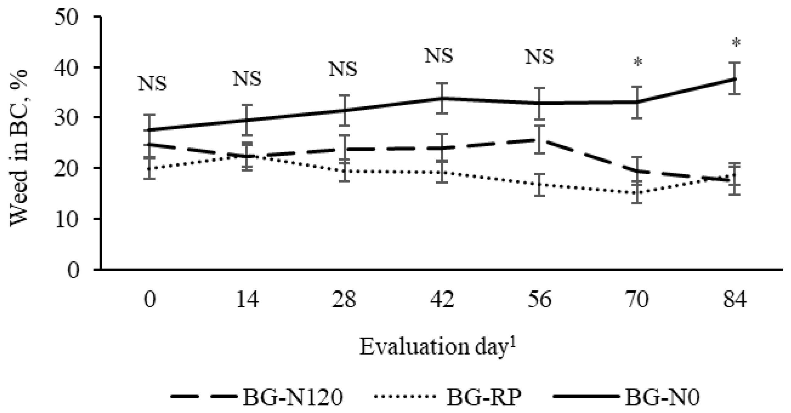 Grasses 04 00015 g006 Grasses 04 00015 g006