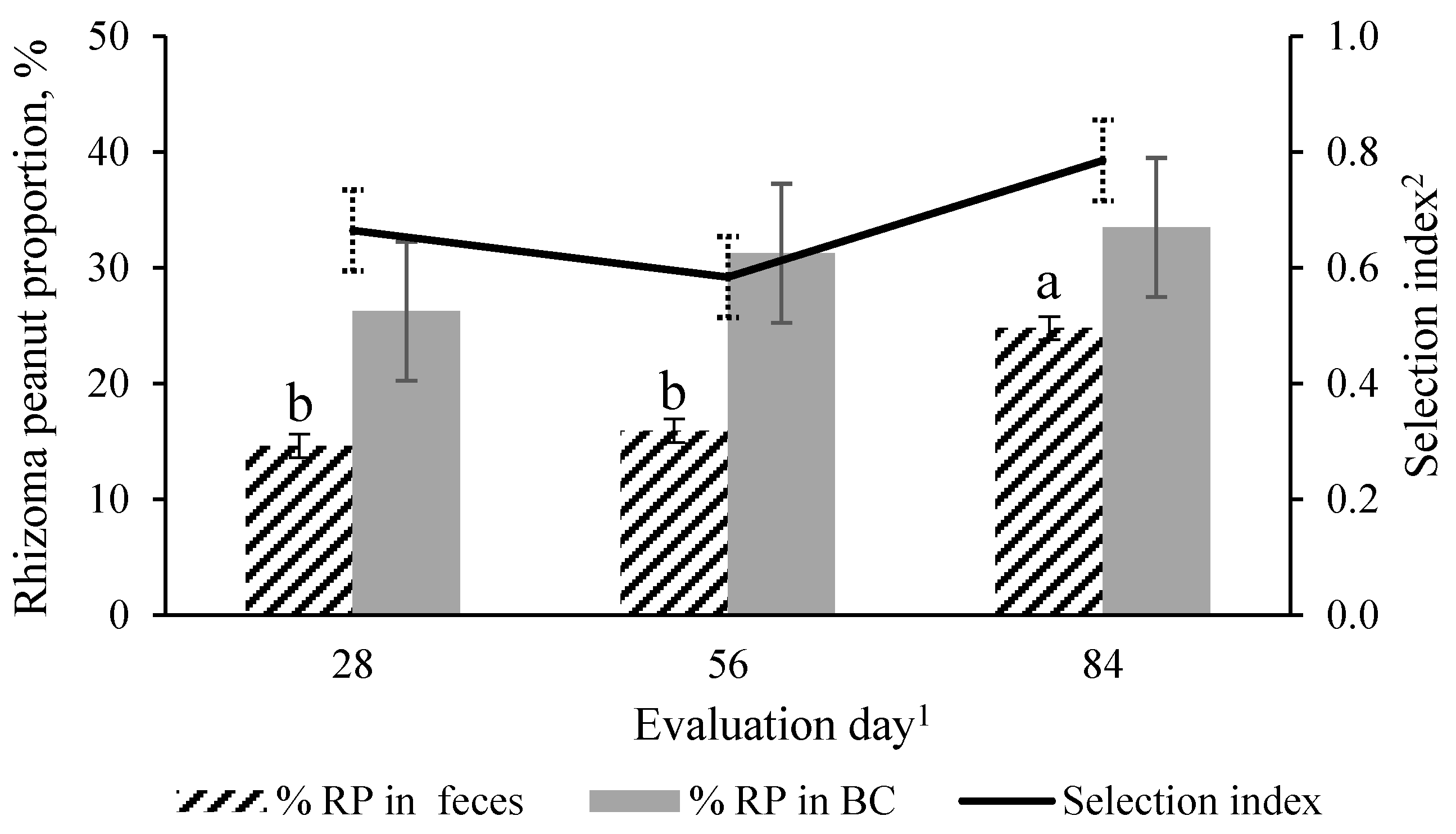 Grasses 04 00015 g007 Grasses 04 00015 g007