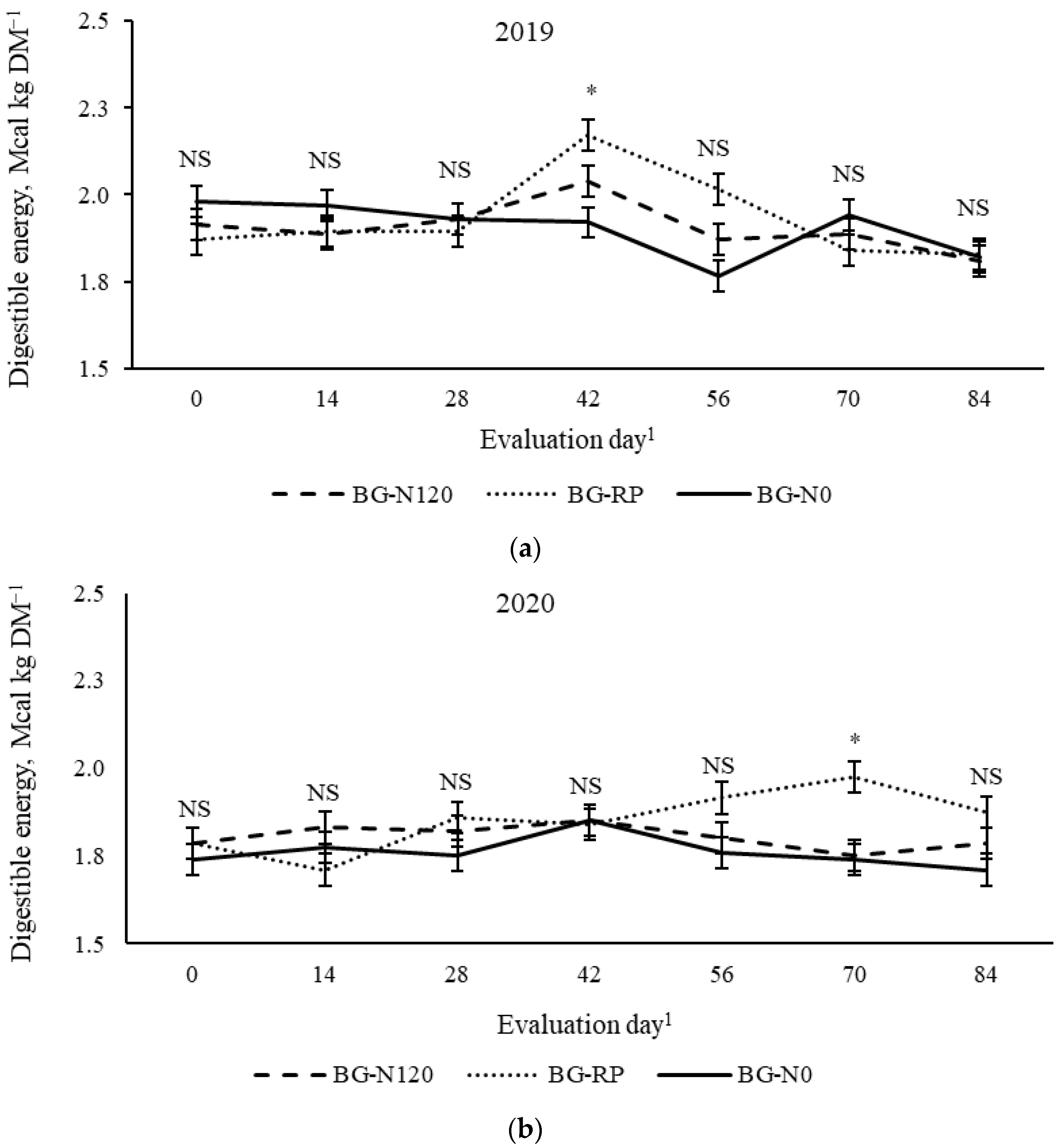 Grasses 04 00015 g008 Grasses 04 00015 g008