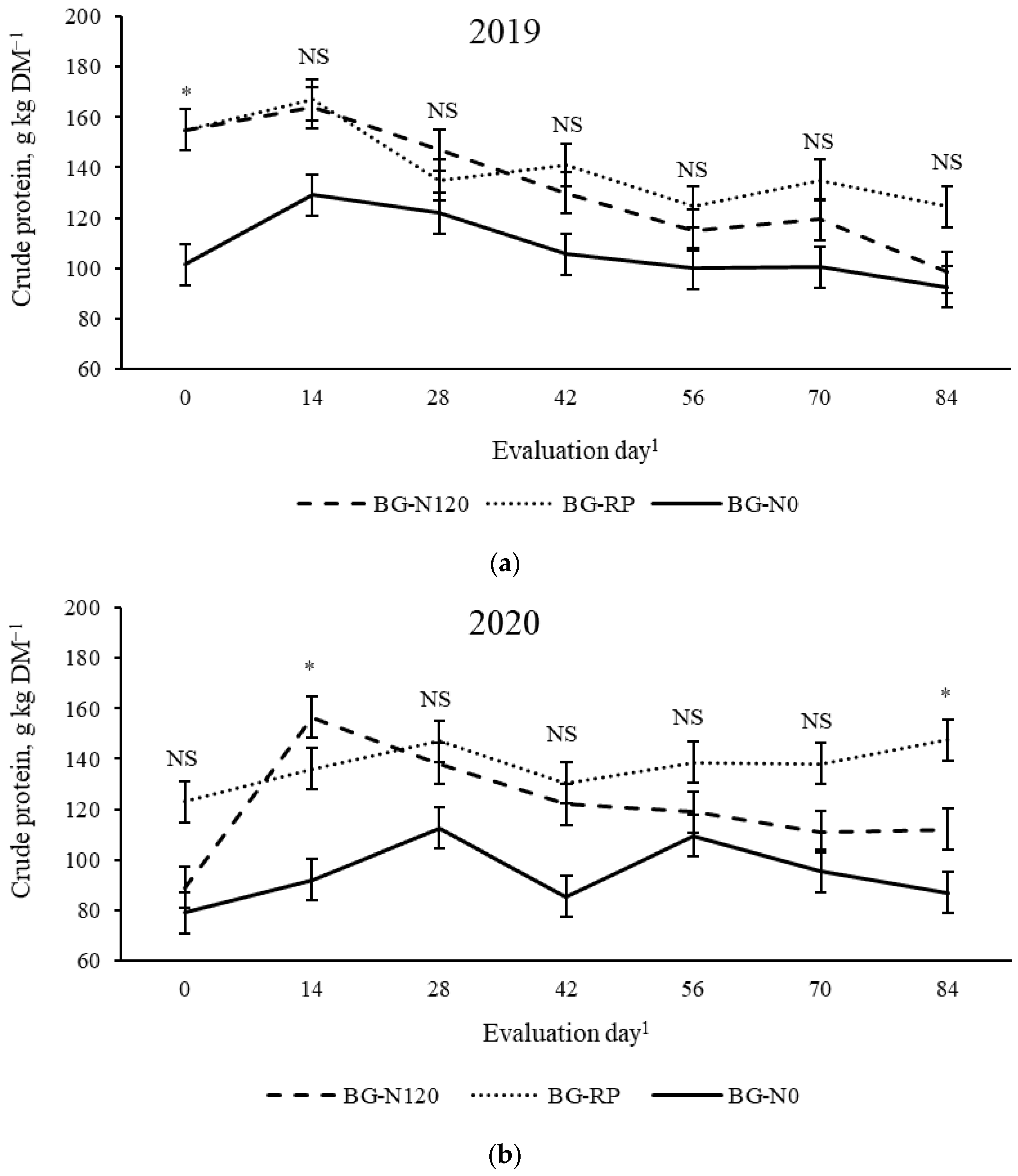 Grasses 04 00015 g009 Grasses 04 00015 g009