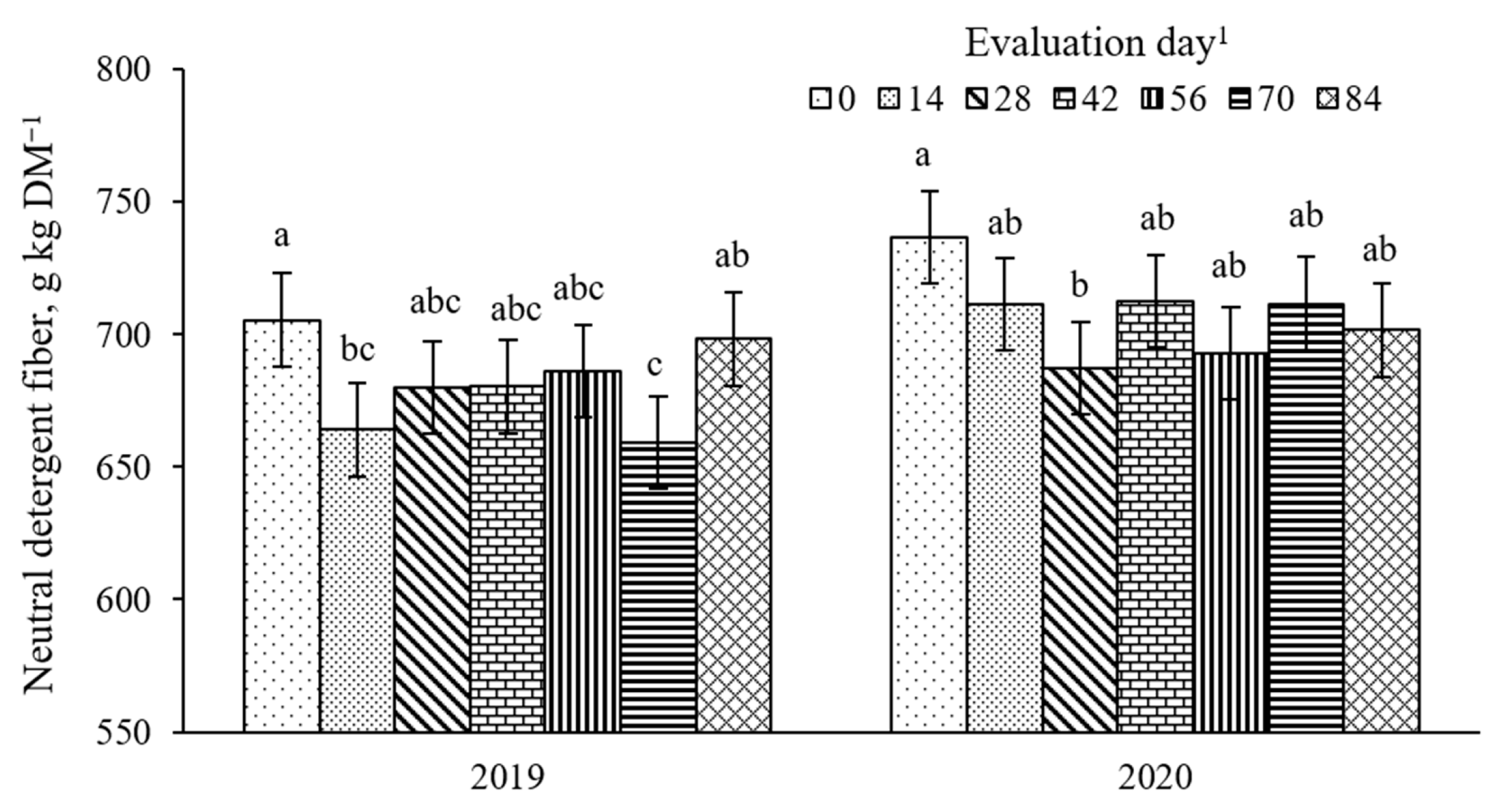 Grasses 04 00015 g011 Grasses 04 00015 g011