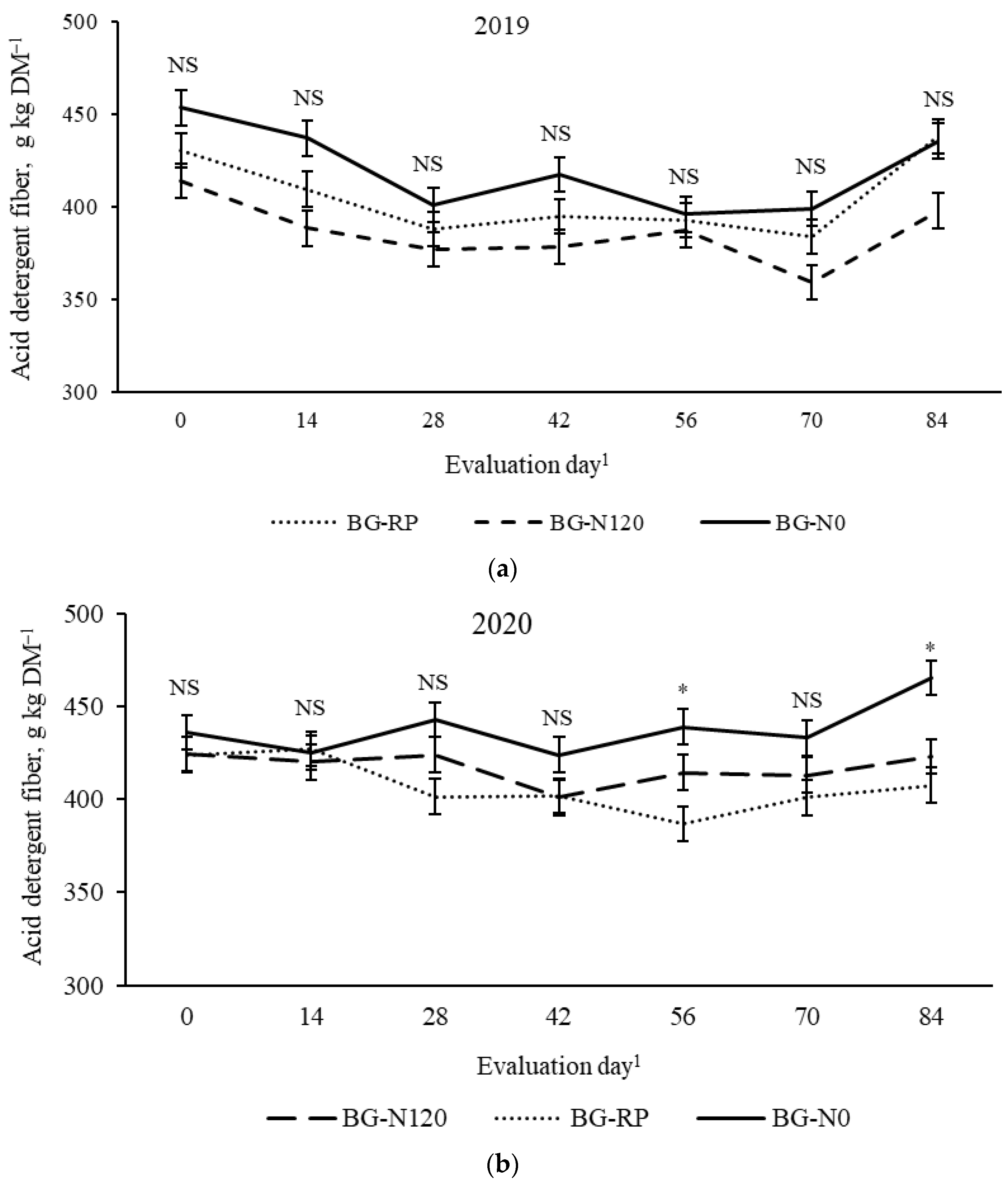 Grasses 04 00015 g012 Grasses 04 00015 g012