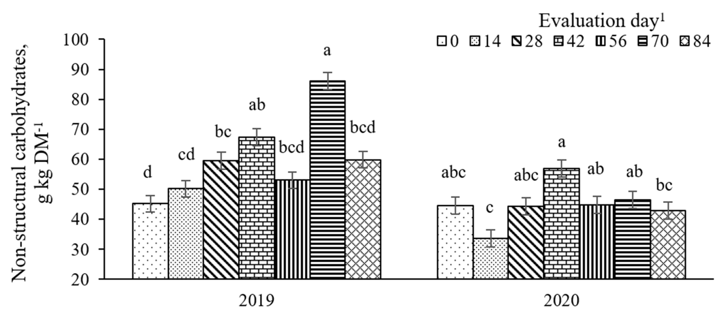 Grasses 04 00015 g013 Grasses 04 00015 g013