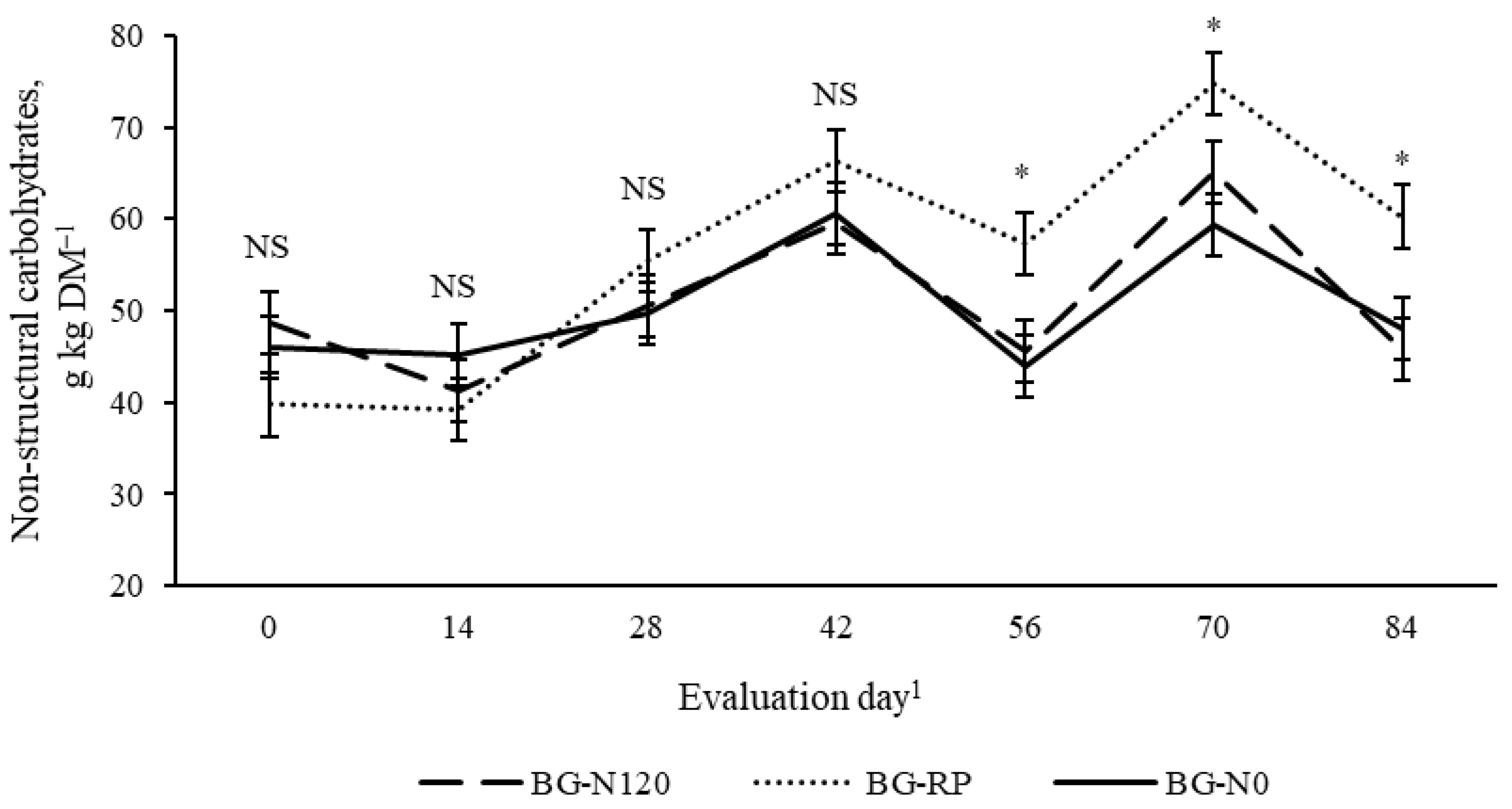 Grasses 04 00015 g014 Grasses 04 00015 g014