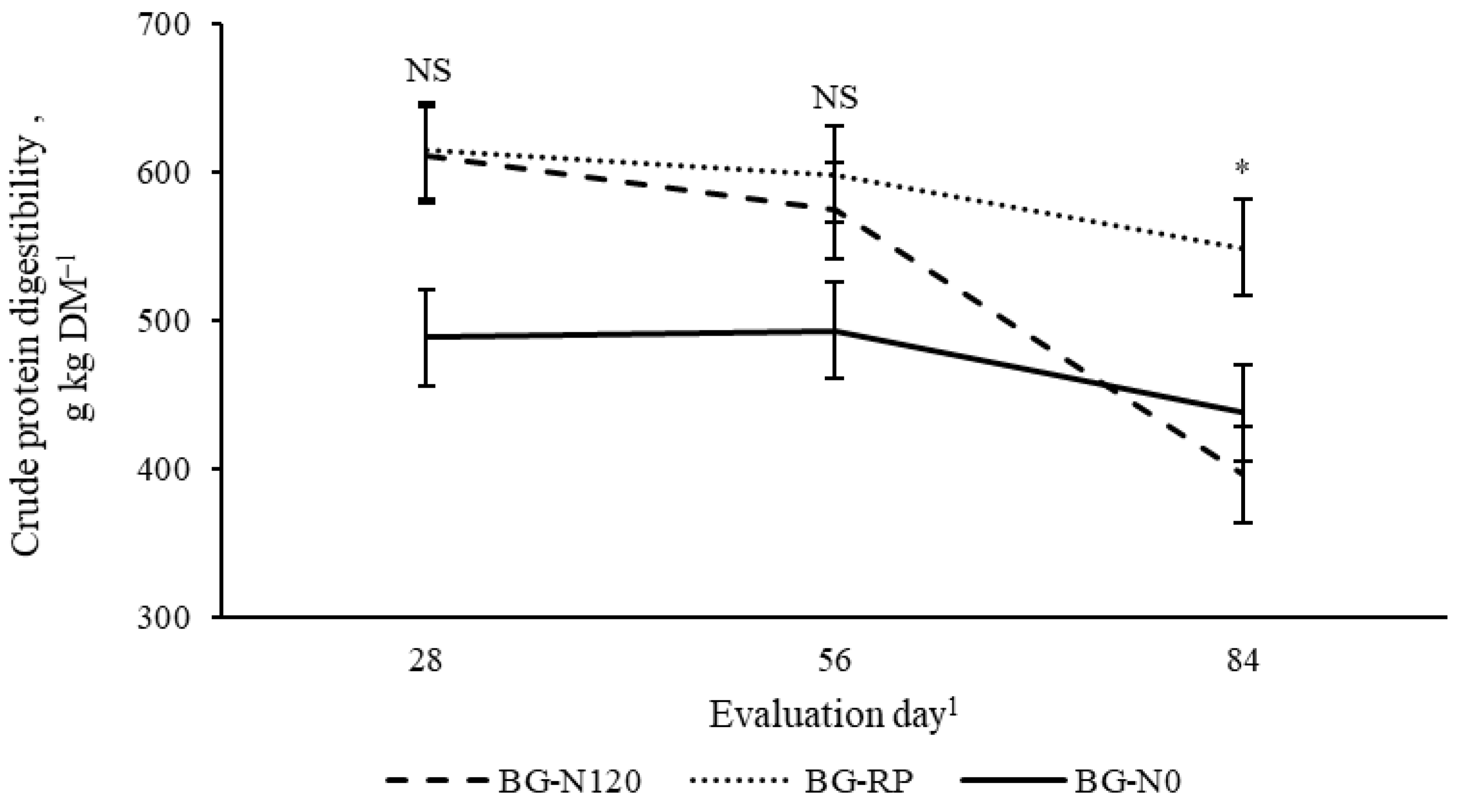 Grasses 04 00015 g015 Grasses 04 00015 g015