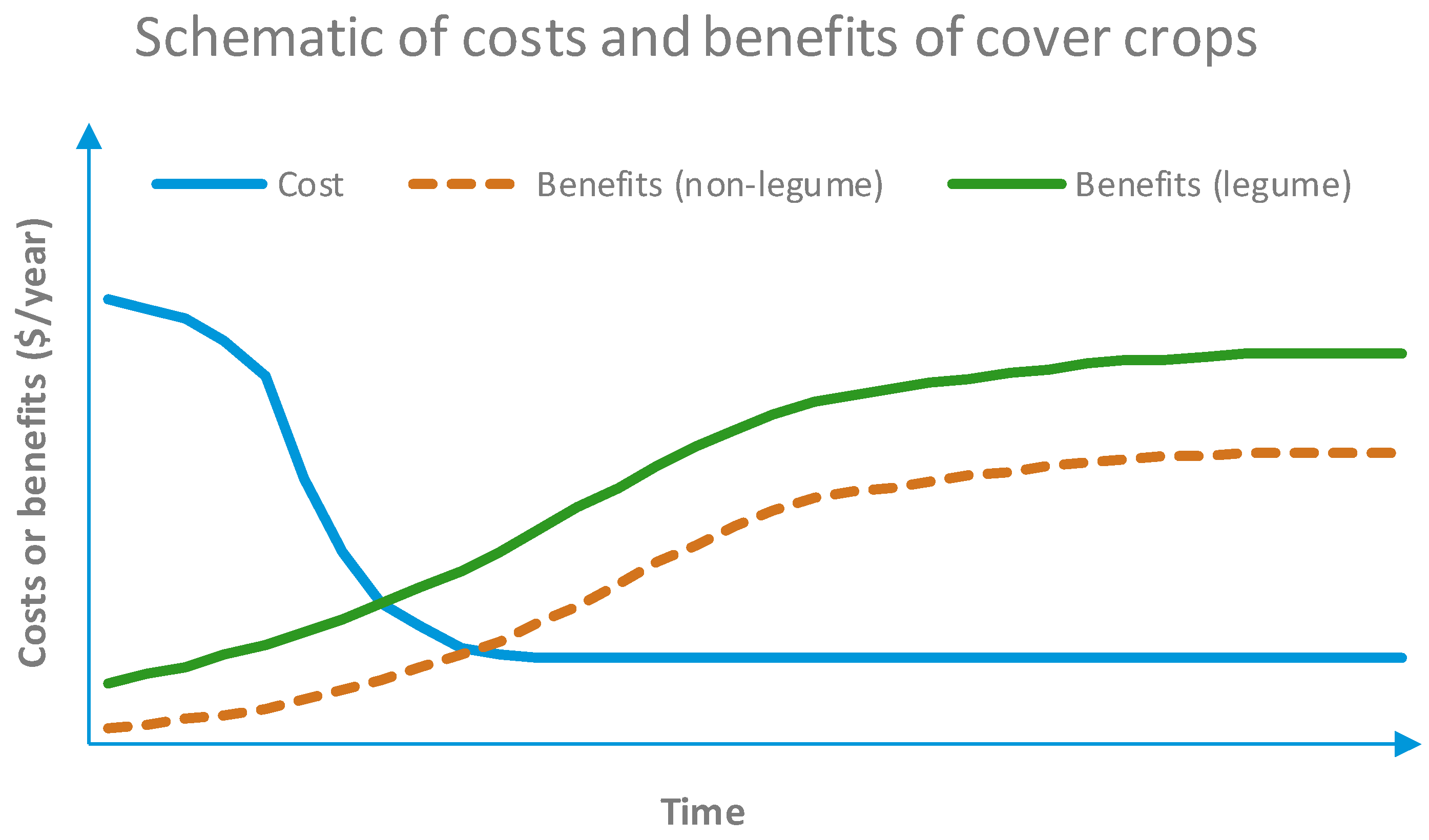 Grasses 04 00016 g001