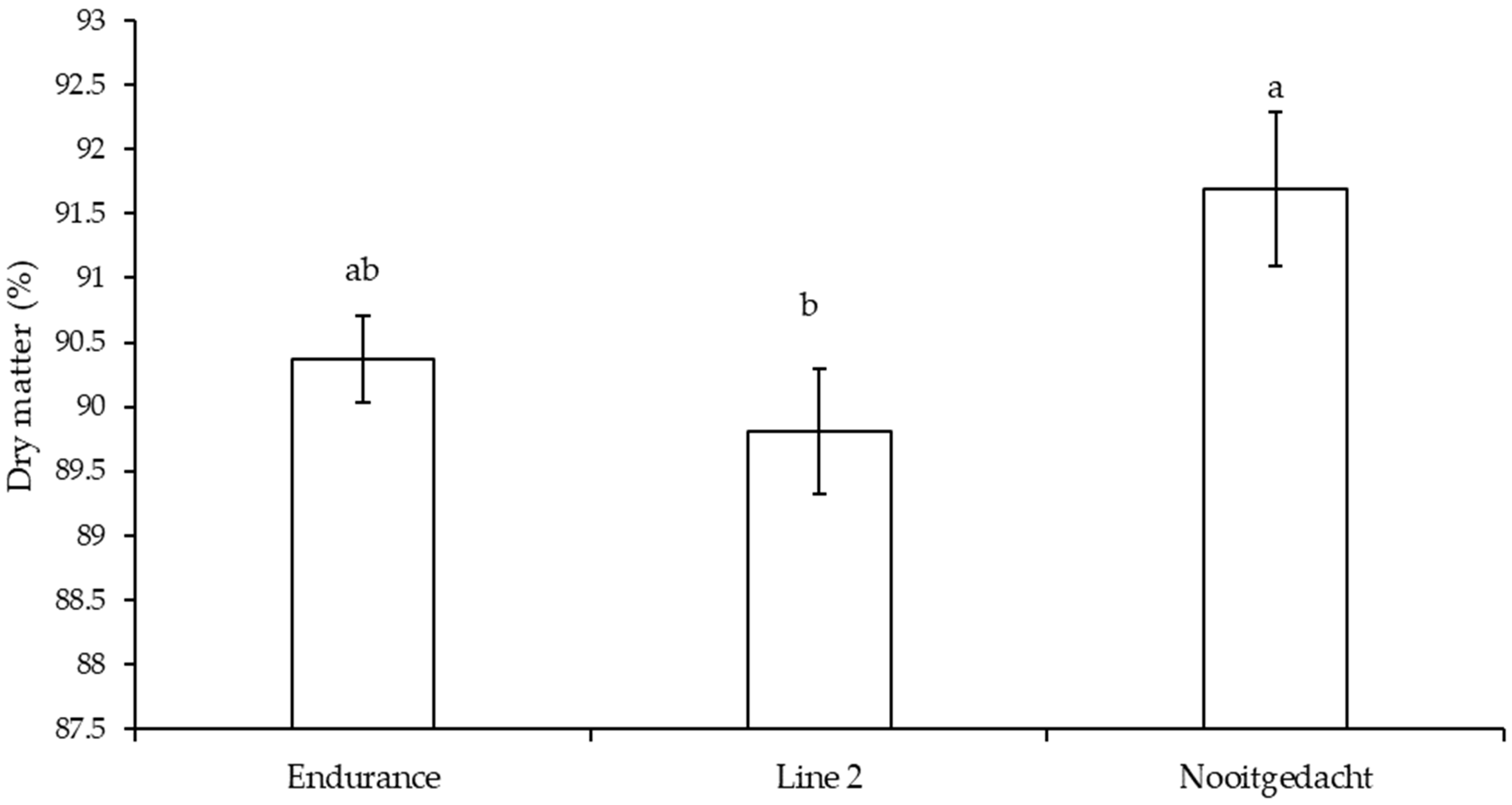 Grasses 04 00017 g002