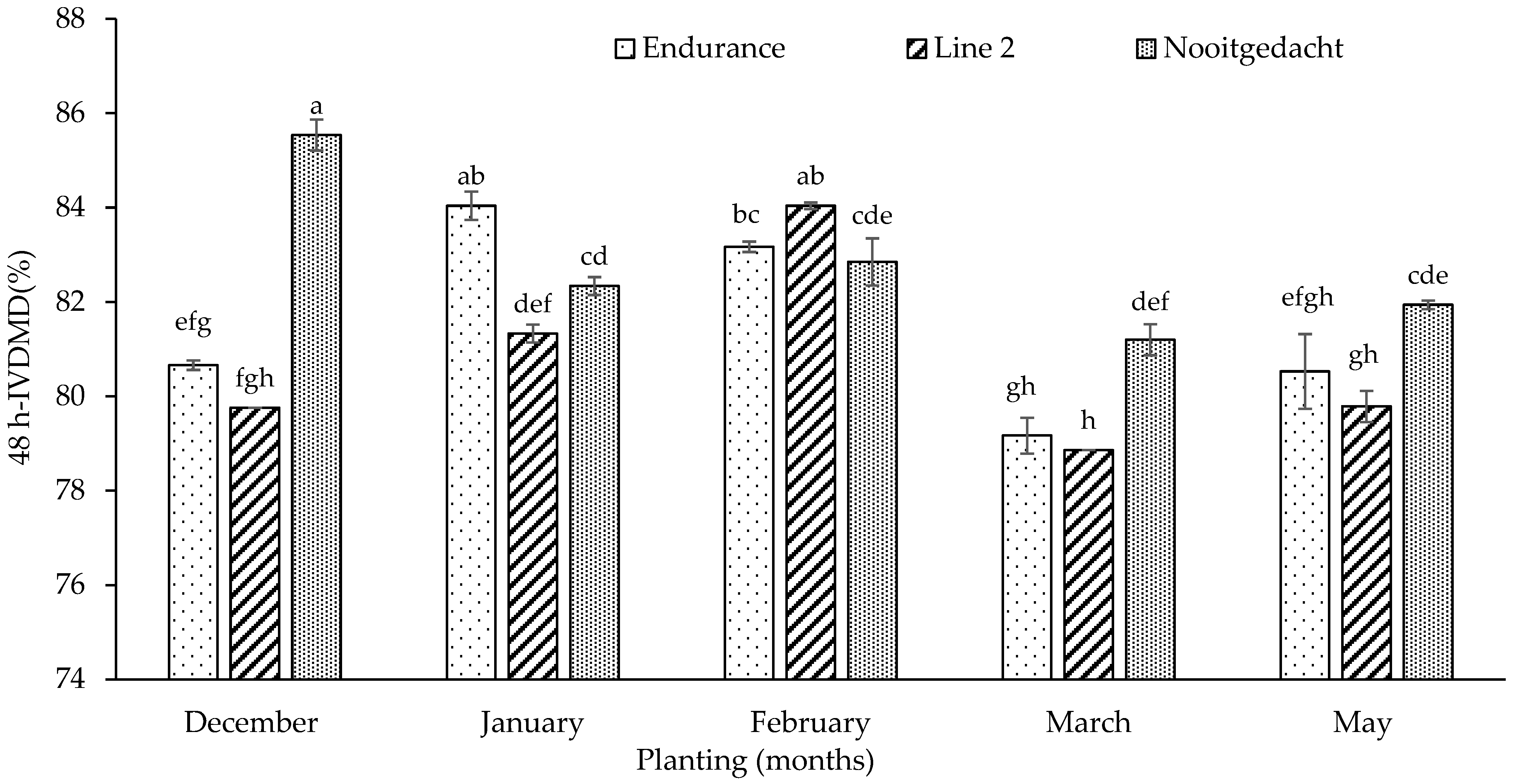 Grasses 04 00017 g003
