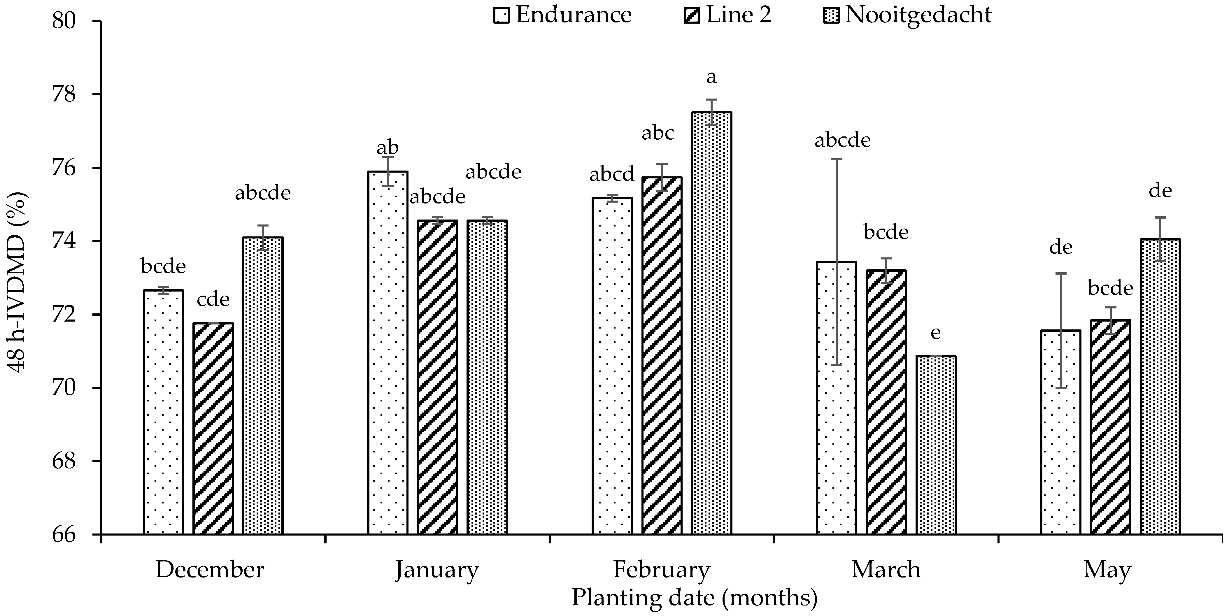 Grasses 04 00017 g004