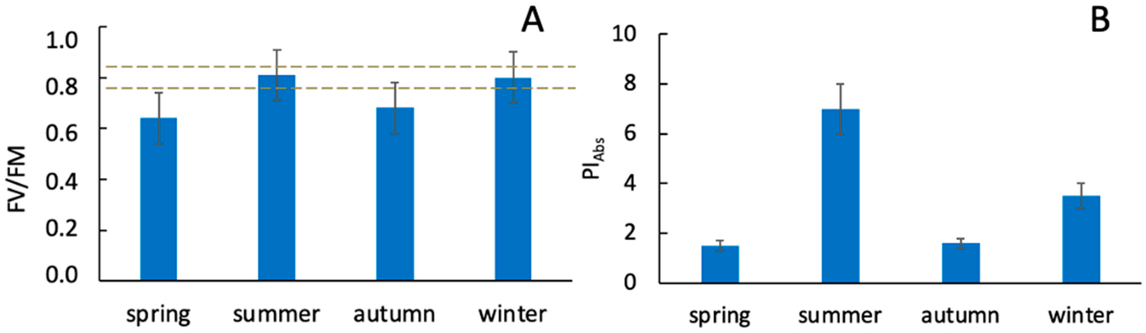 Grasses 04 00019 g002