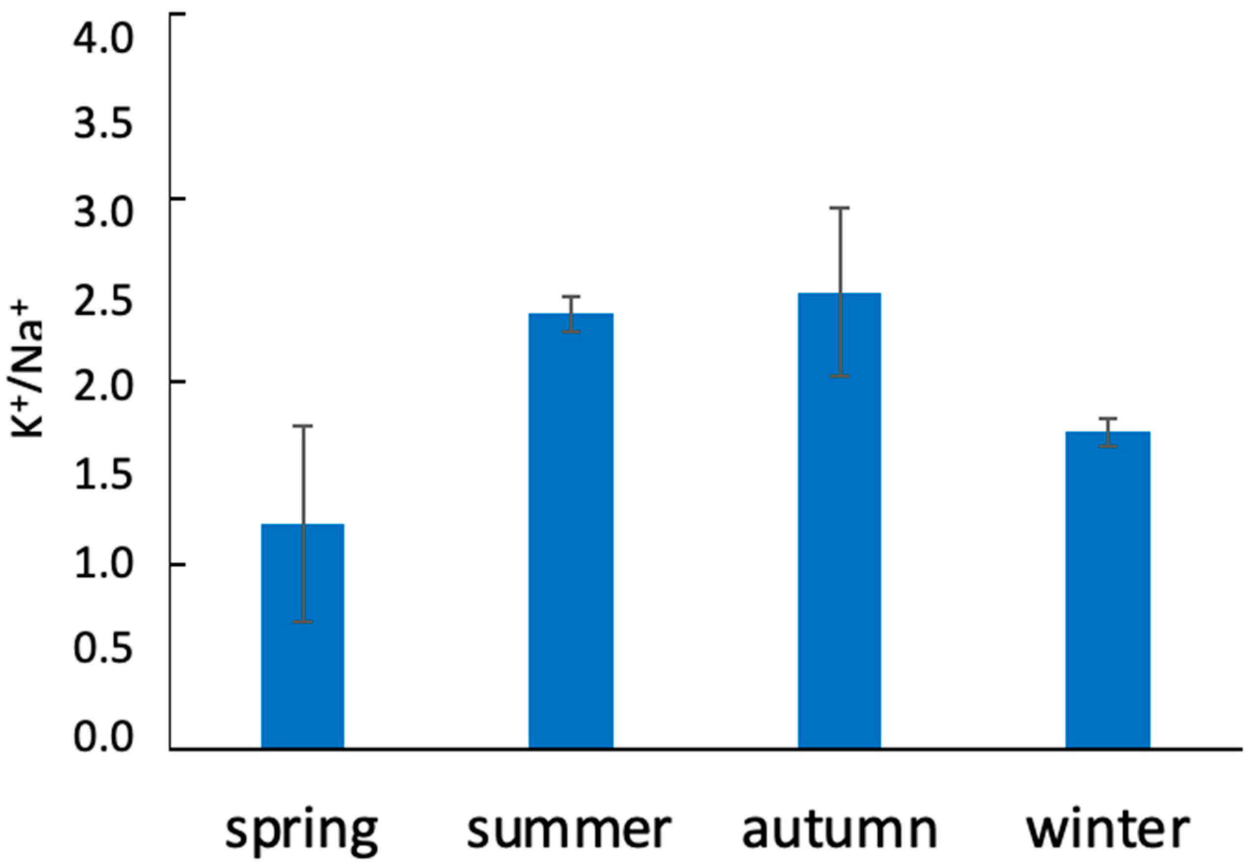 Grasses 04 00019 g003