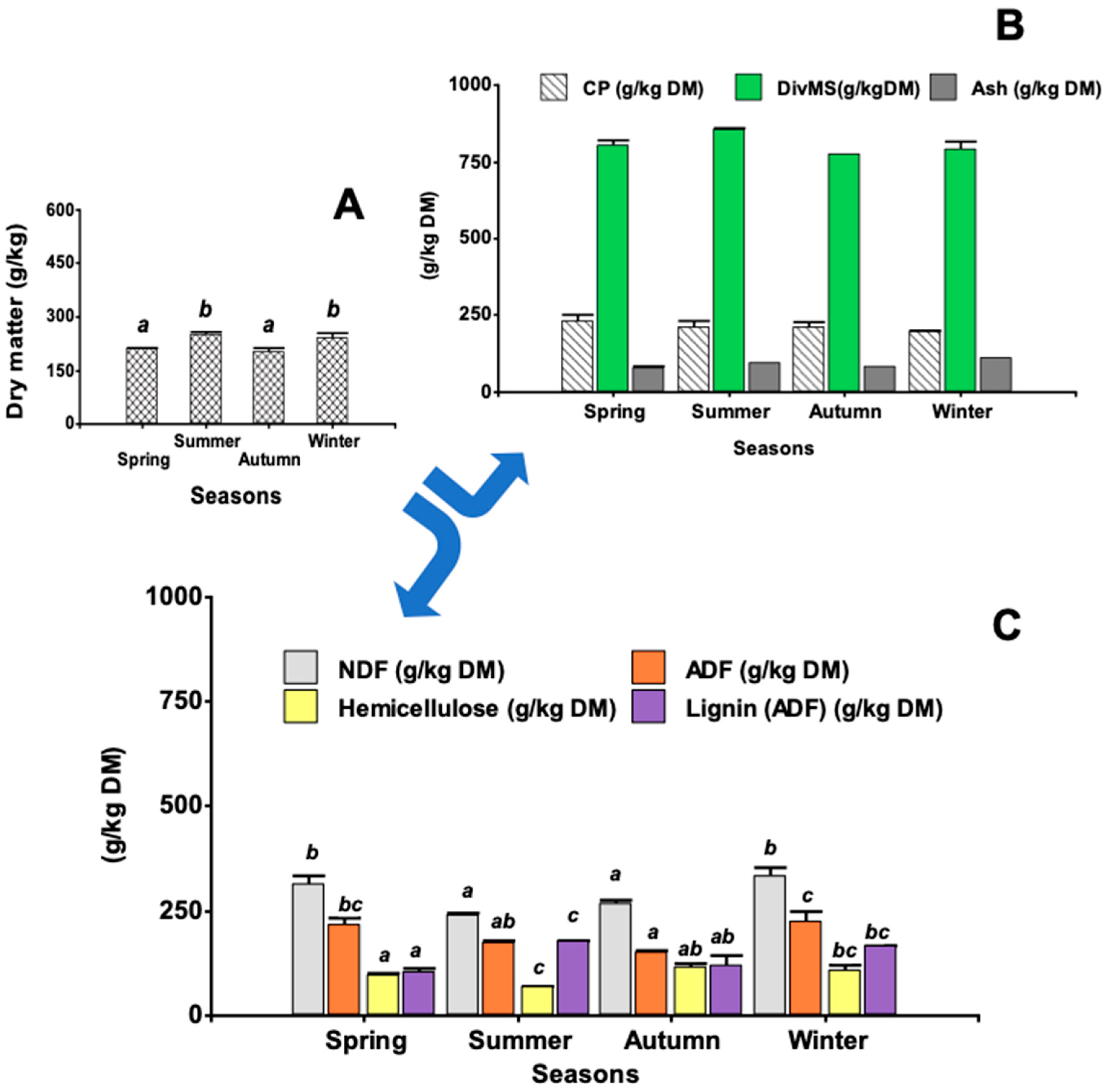Grasses 04 00019 g004