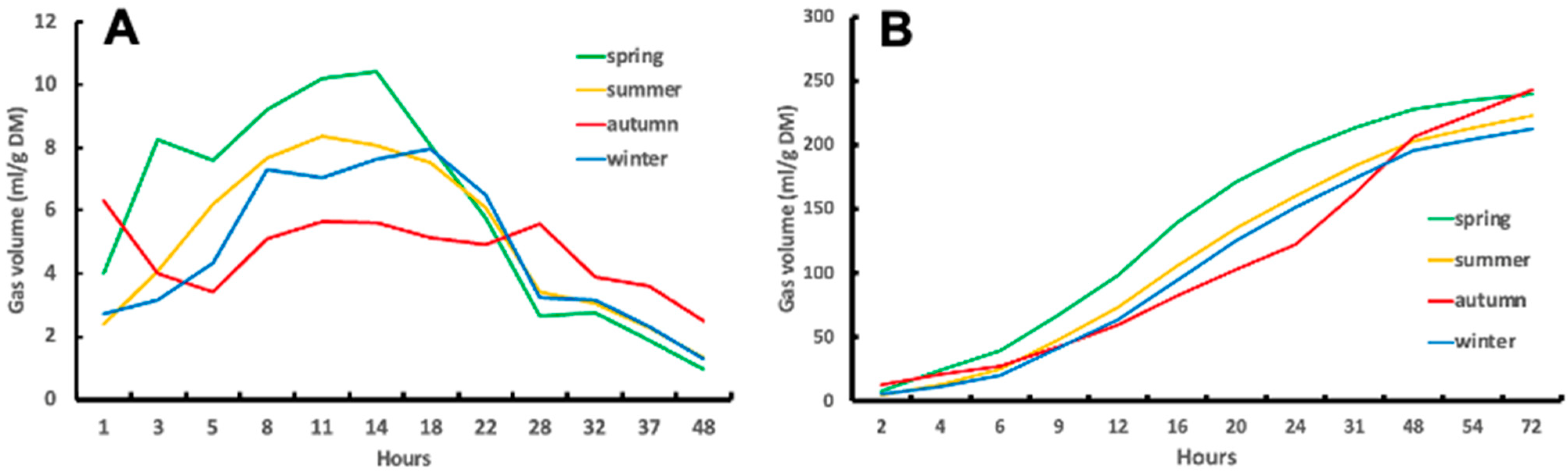 Grasses 04 00019 g005