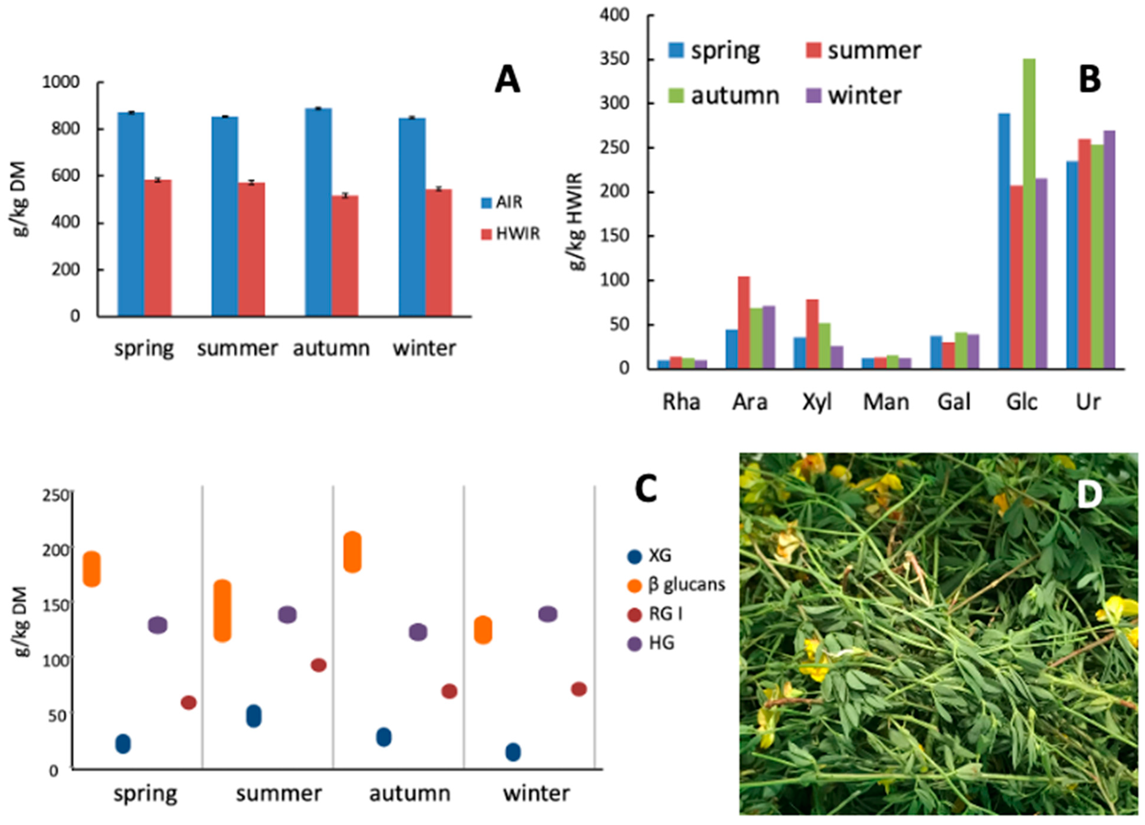 Grasses 04 00019 g006