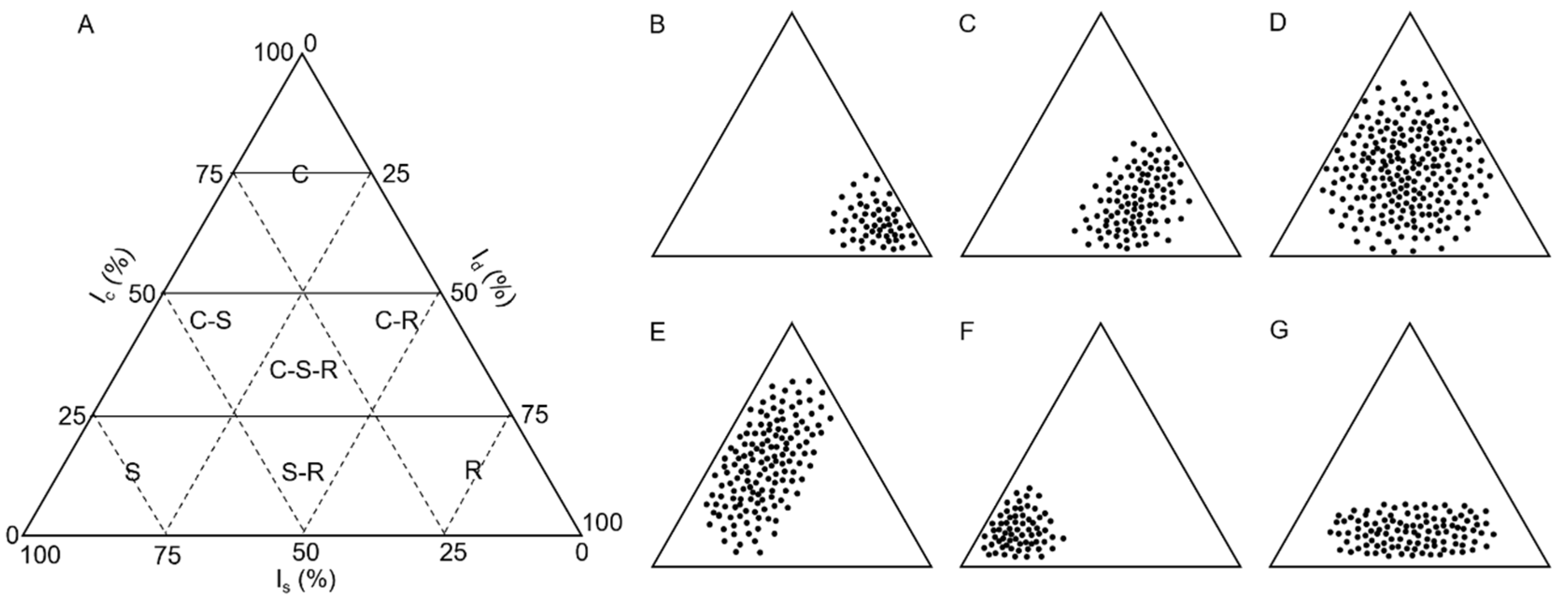 Grasses 04 00022 g002