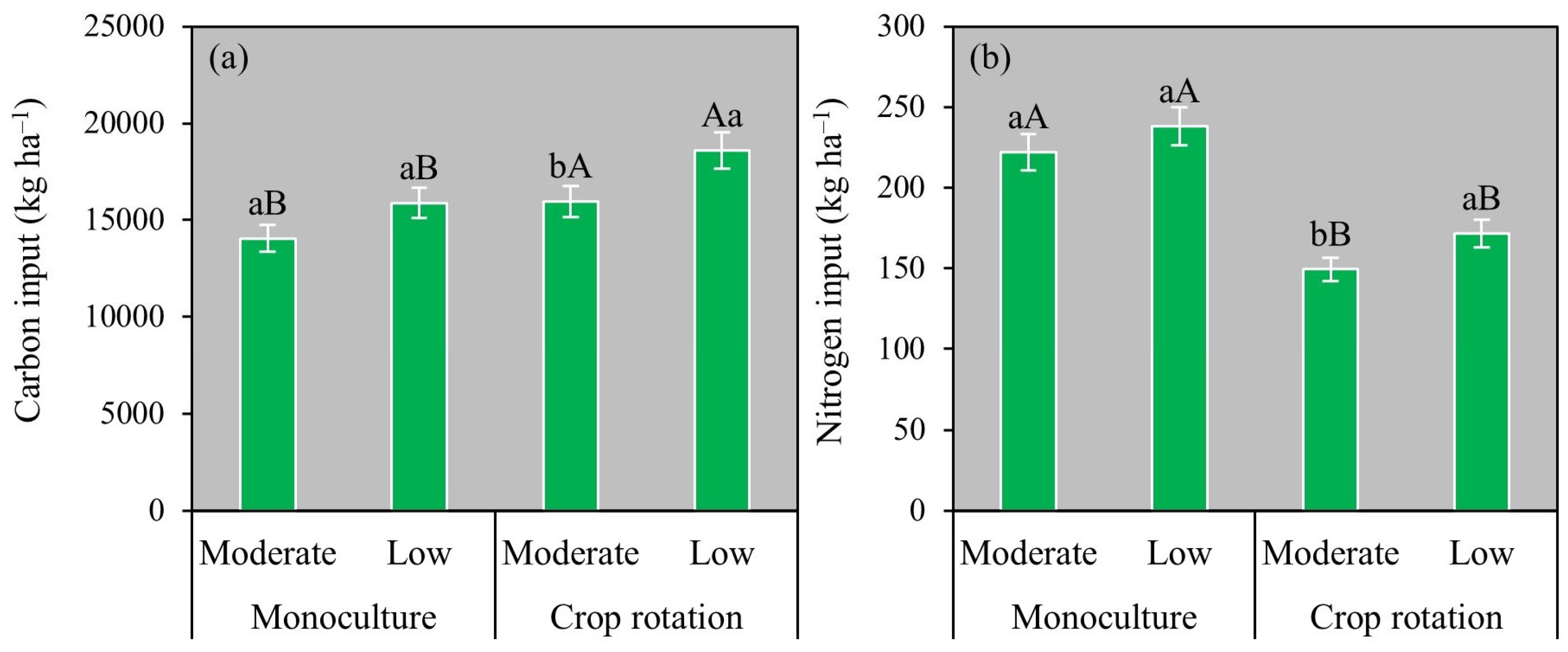 Grasses 04 00024 g005