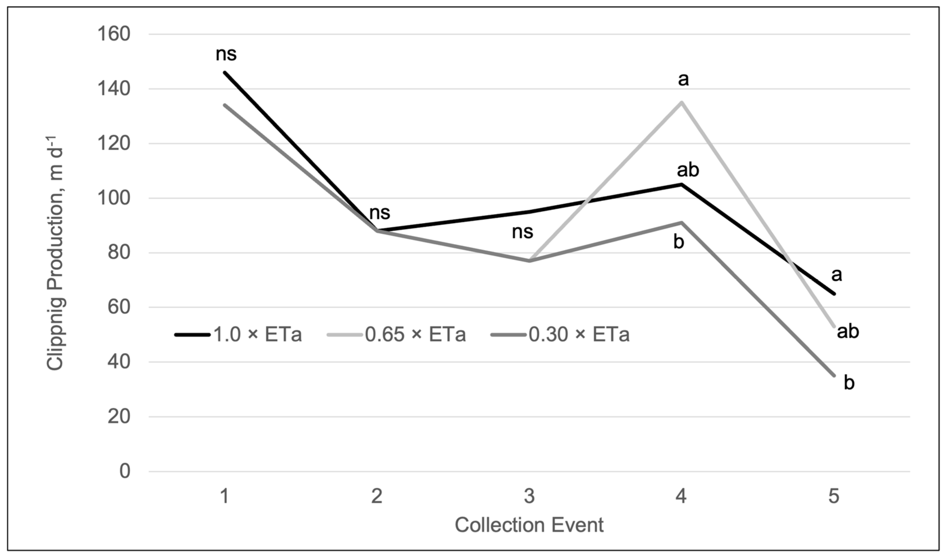 Grasses 04 00025 g003