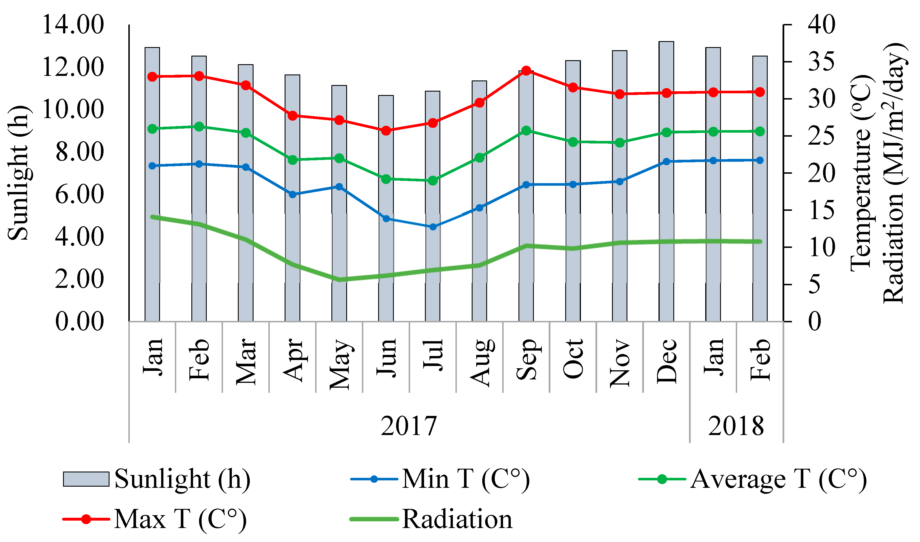 Grasses 04 00026 g001