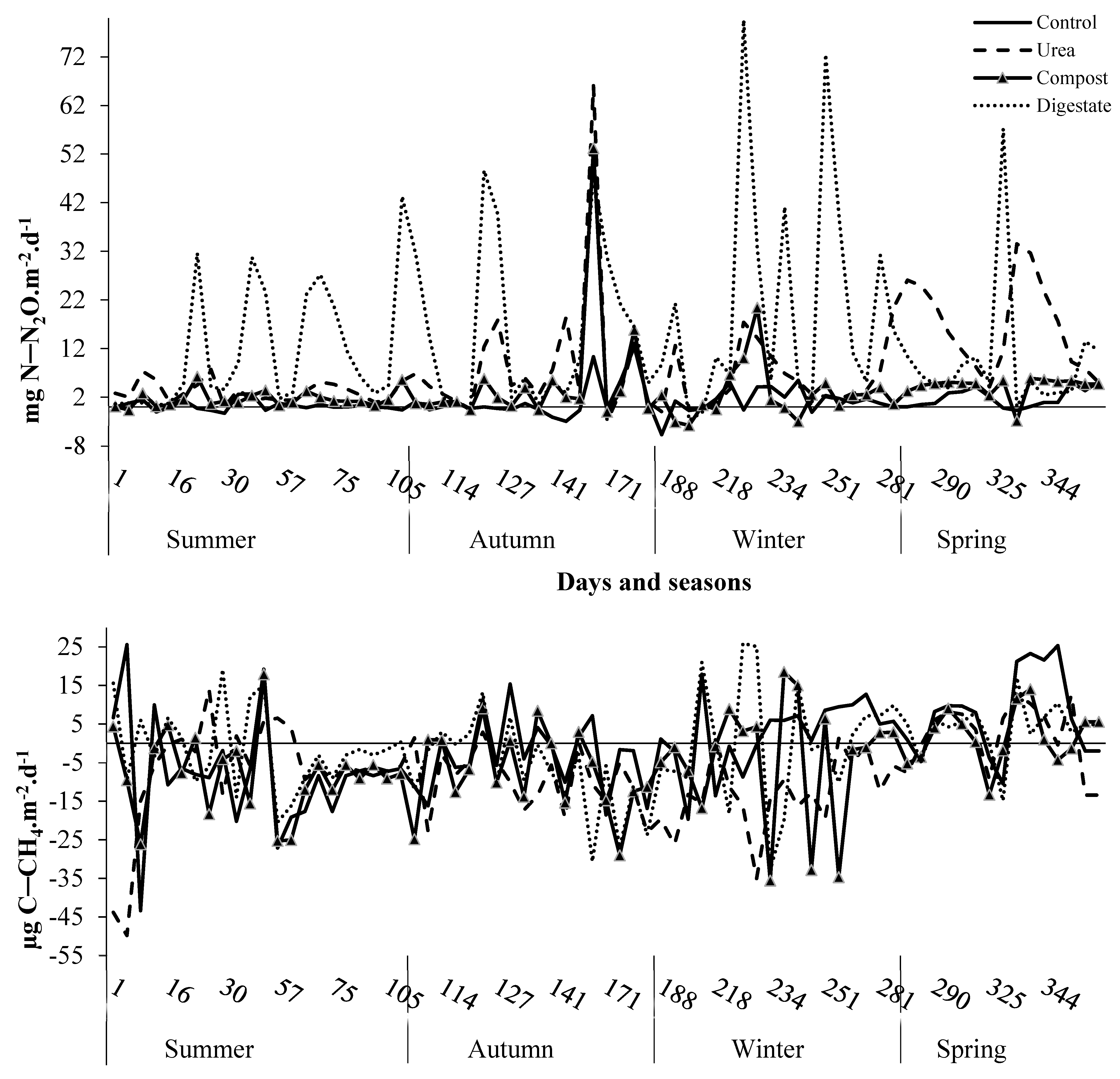 Grasses 04 00026 g002