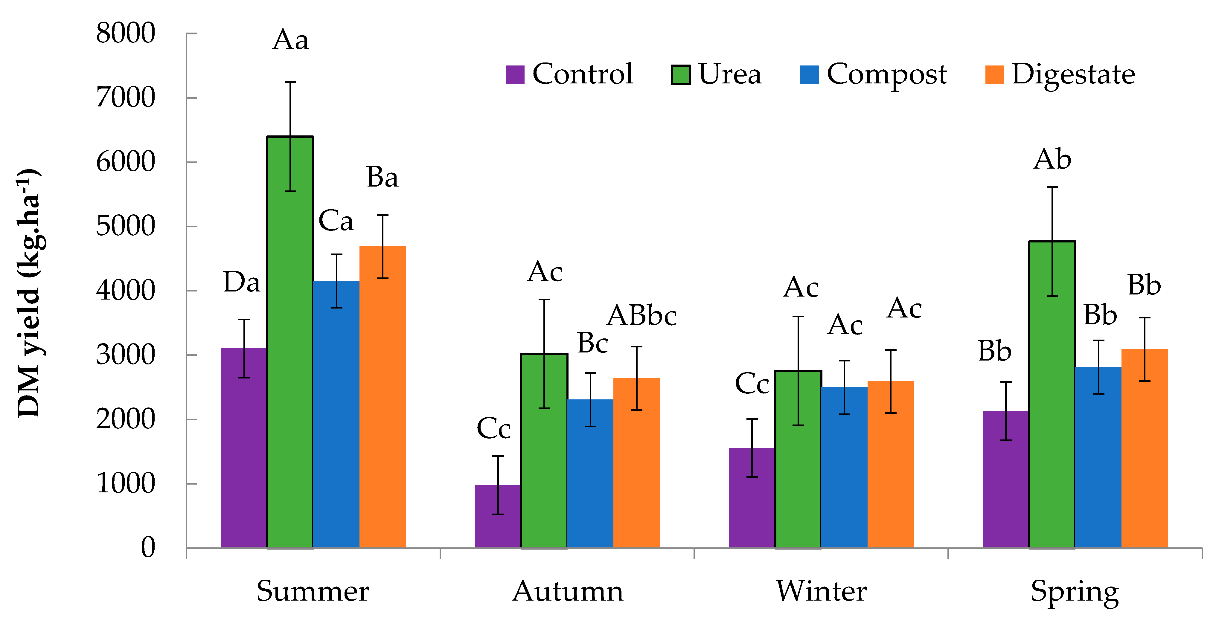 Grasses 04 00026 g004