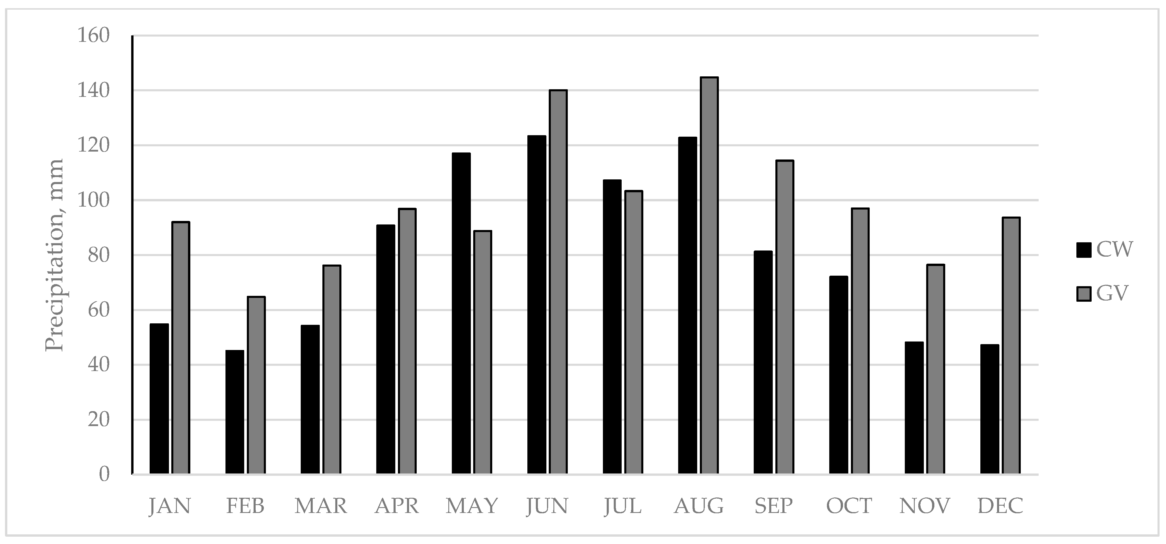 Grasses 04 00029 g002